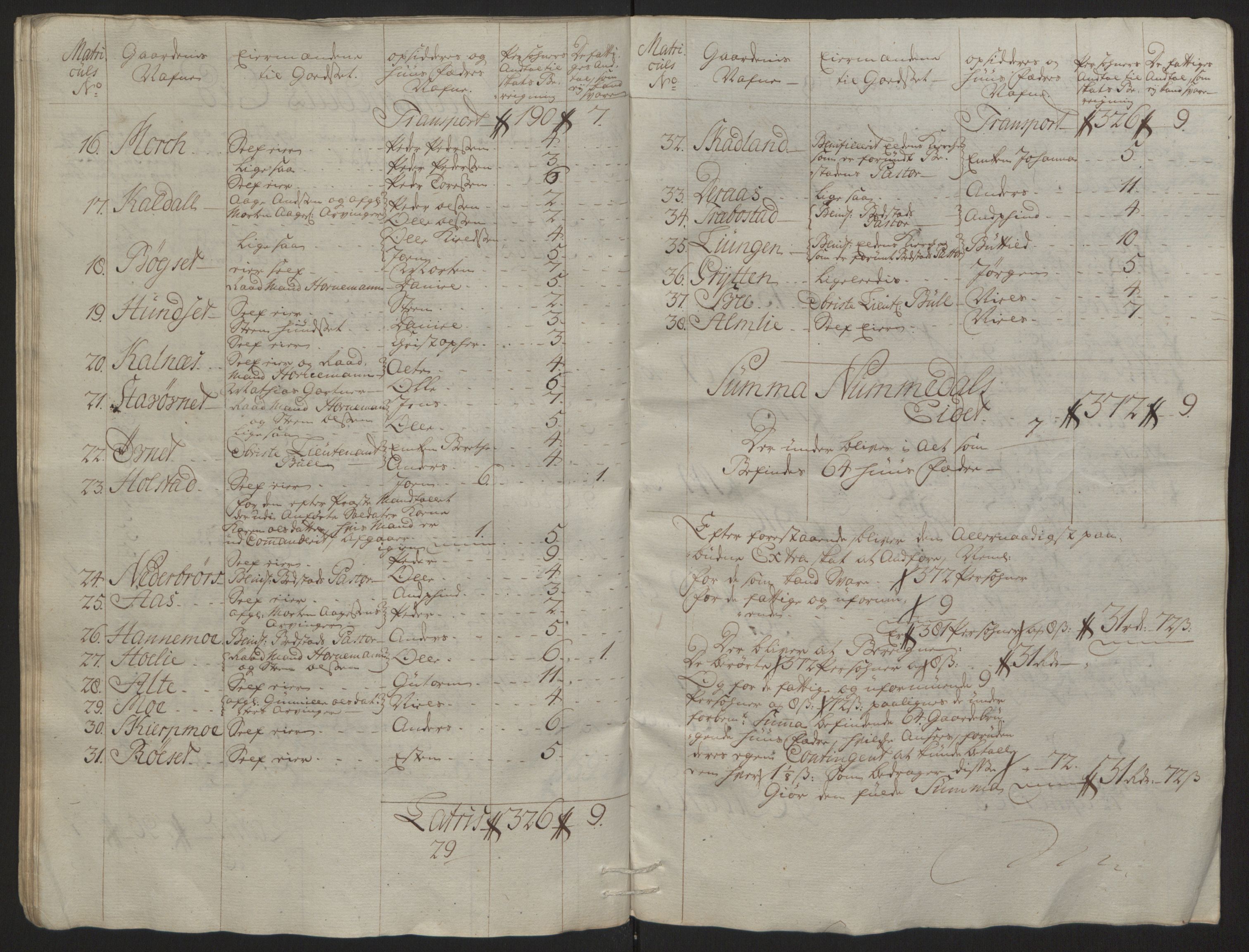 Rentekammeret inntil 1814, Reviderte regnskaper, Fogderegnskap, AV/RA-EA-4092/R64/L4502: Ekstraskatten Namdal, 1762-1772, s. 37