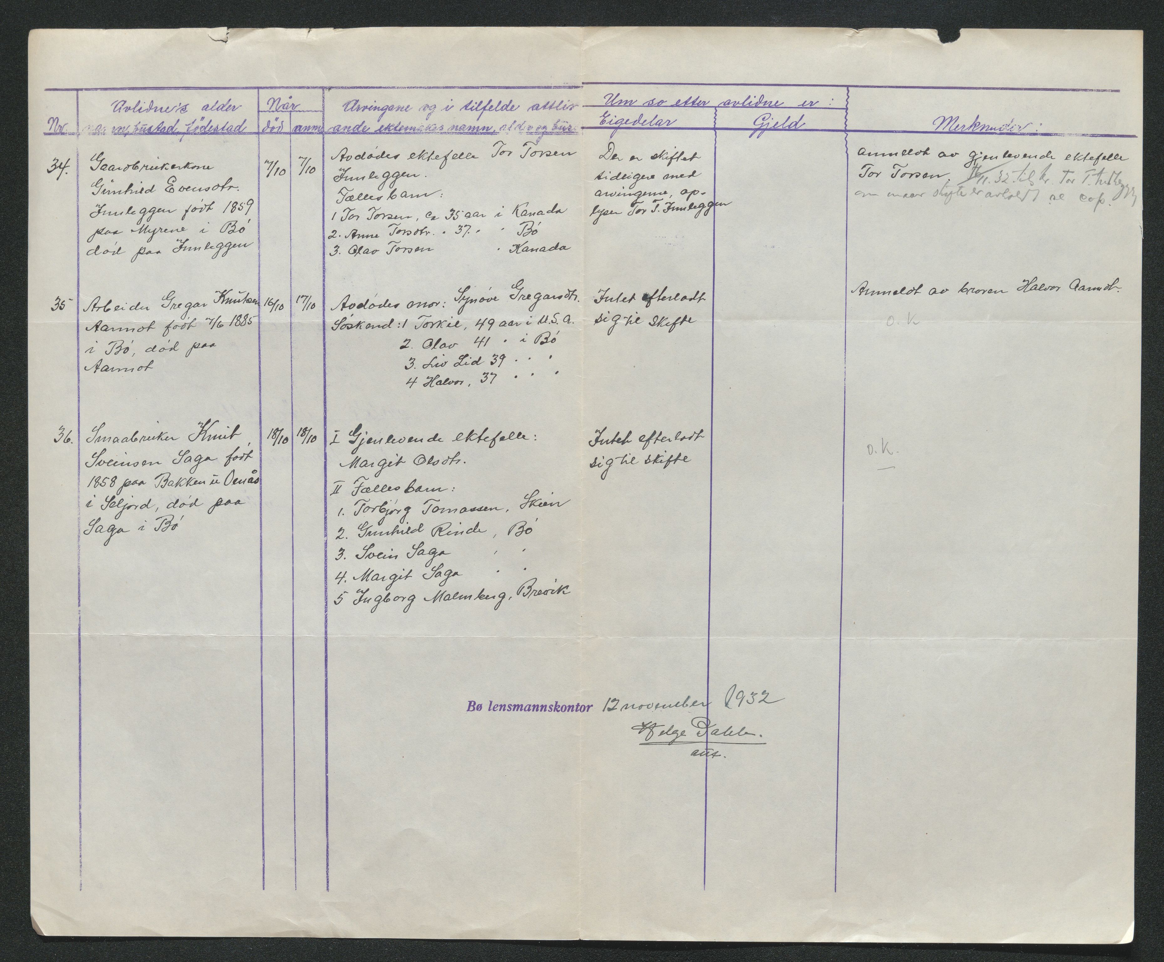 Nedre Telemark sorenskriveri, AV/SAKO-A-135/H/Ha/Hab/L0008: Dødsfallsfortegnelser
, 1931-1935, s. 600