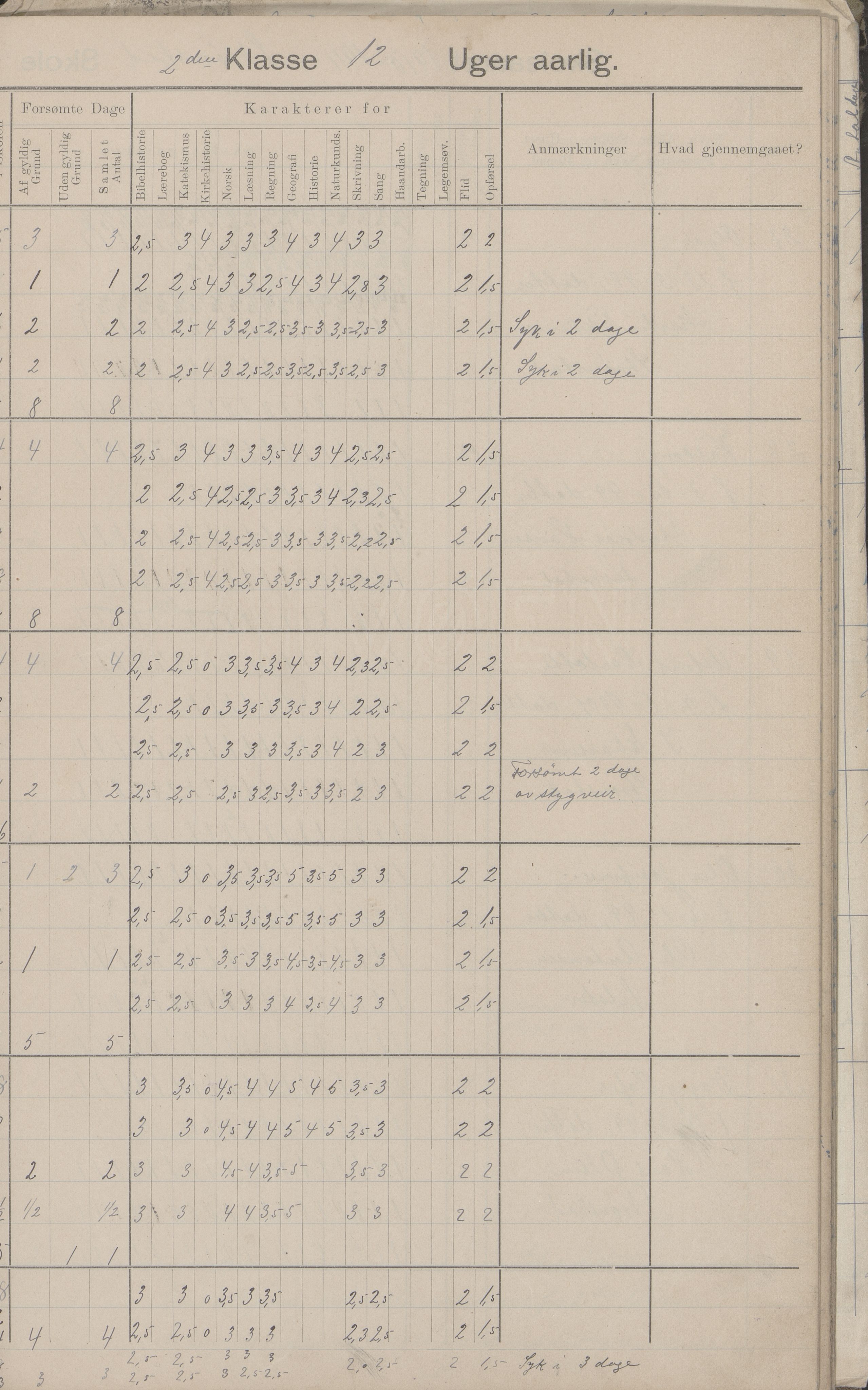 Hadsel kommune. Strønstad skolekrets, AIN/K-18660.510.13/G/L0001: Skoleprotokoll for Strønstad skole - Seloter, 1905-1914