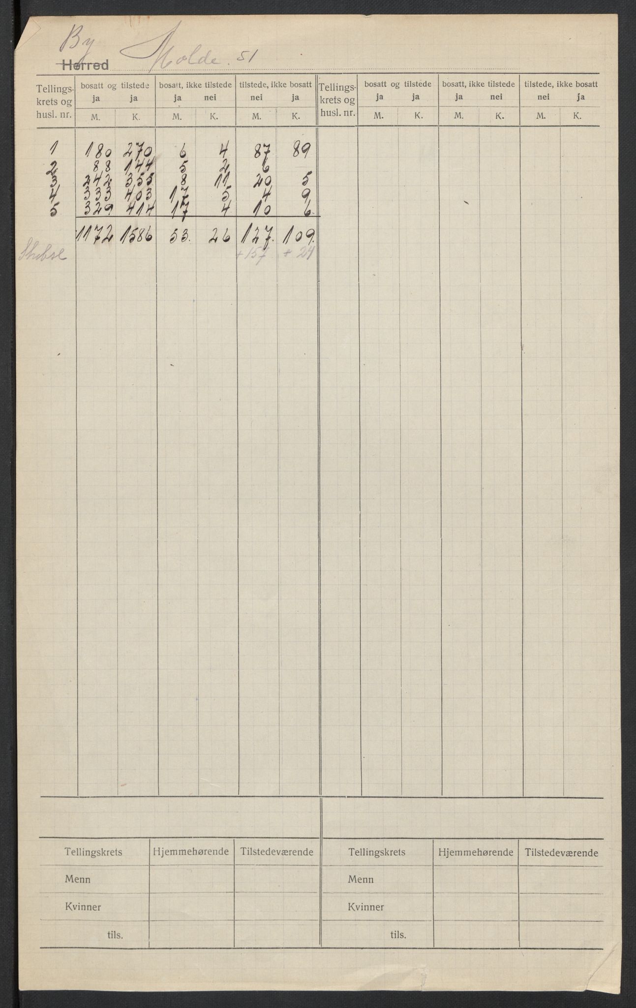 SAT, Folketelling 1920 for 1502 Molde kjøpstad, 1920, s. 2