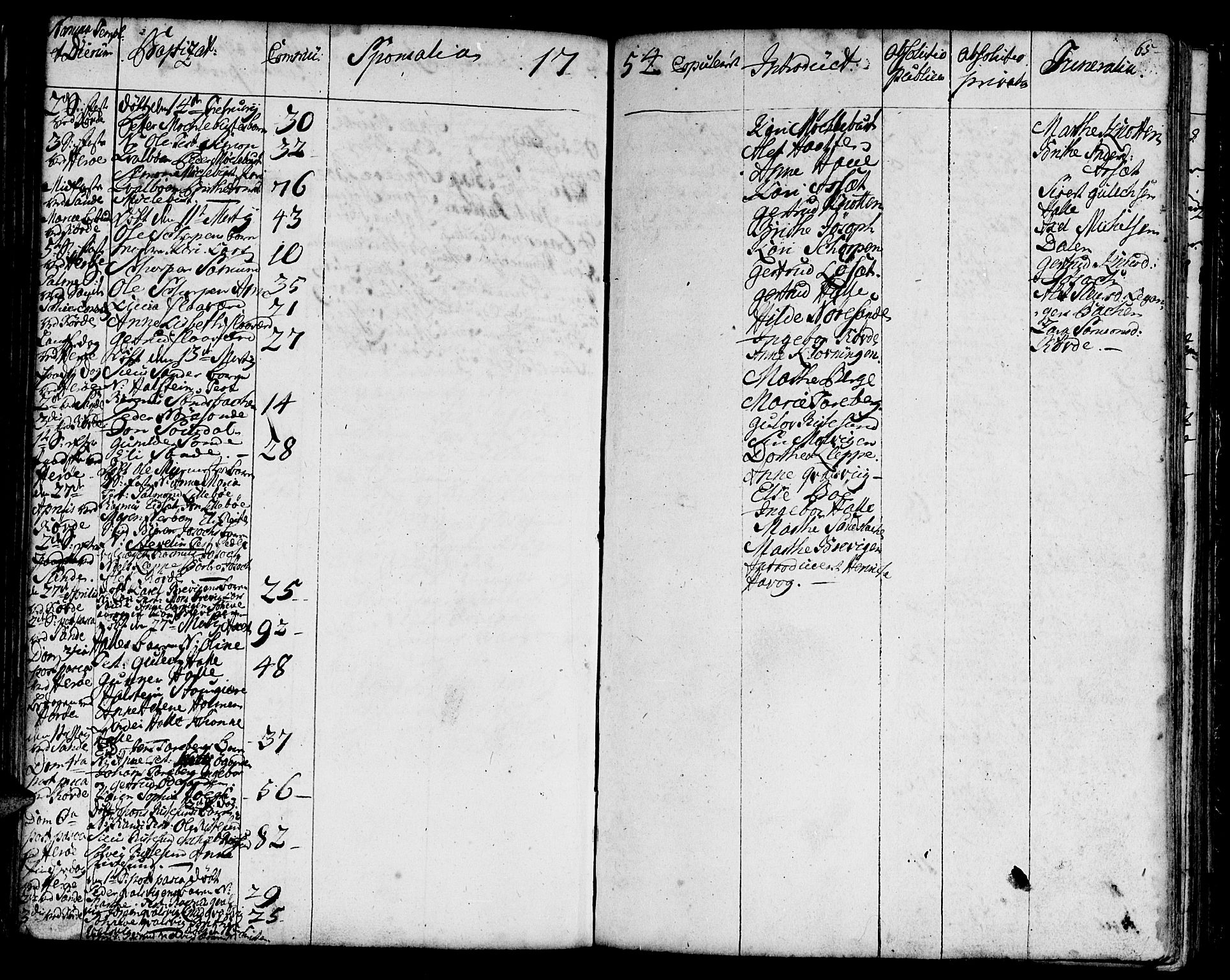 Ministerialprotokoller, klokkerbøker og fødselsregistre - Møre og Romsdal, SAT/A-1454/507/L0066: Ministerialbok nr. 507A01, 1731-1766, s. 65