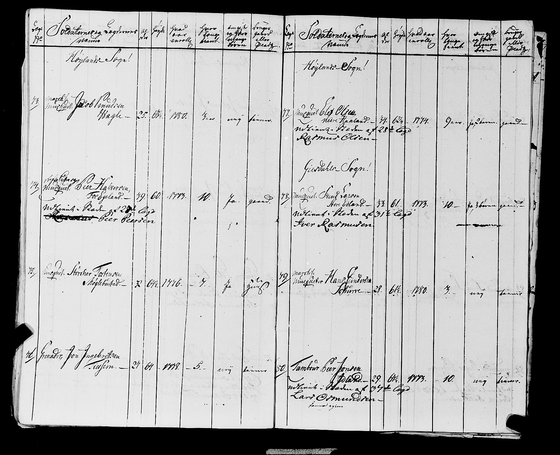 Fylkesmannen i Rogaland, AV/SAST-A-101928/99/3/325/325CA, 1655-1832, s. 6136