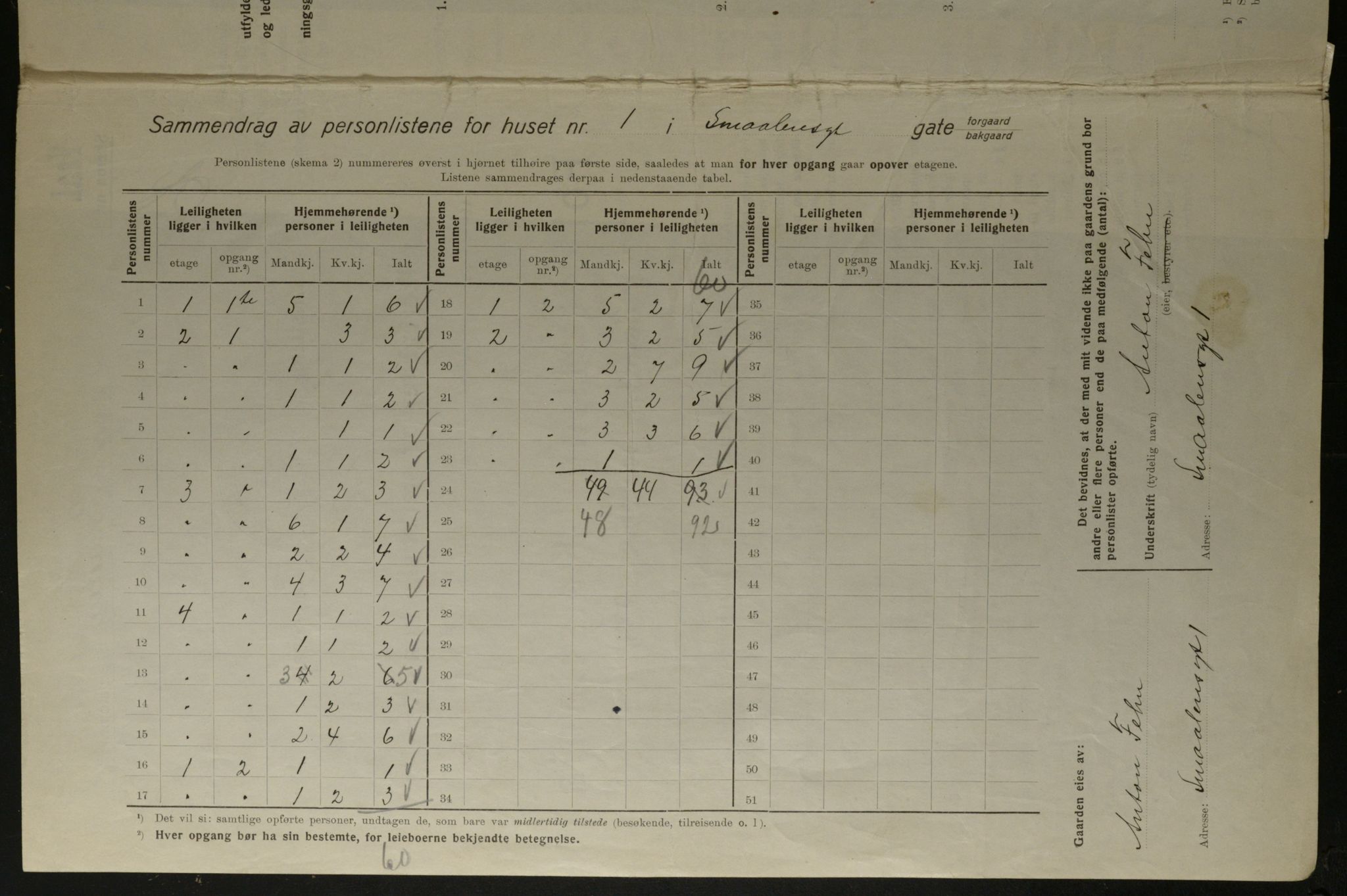 OBA, Kommunal folketelling 1.12.1923 for Kristiania, 1923, s. 107798