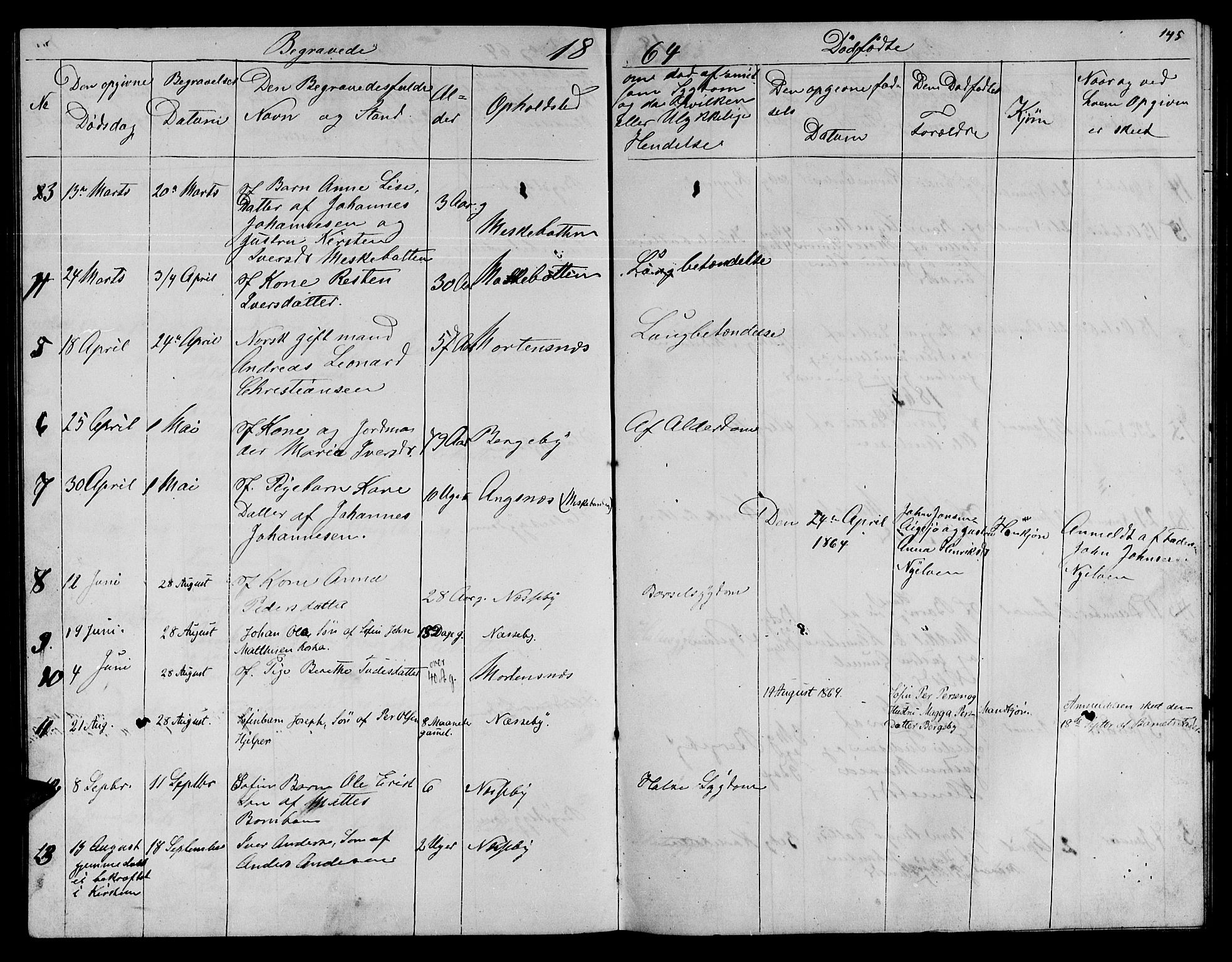 Nesseby sokneprestkontor, SATØ/S-1330/H/Hb/L0002klokker: Klokkerbok nr. 2, 1861-1868, s. 145