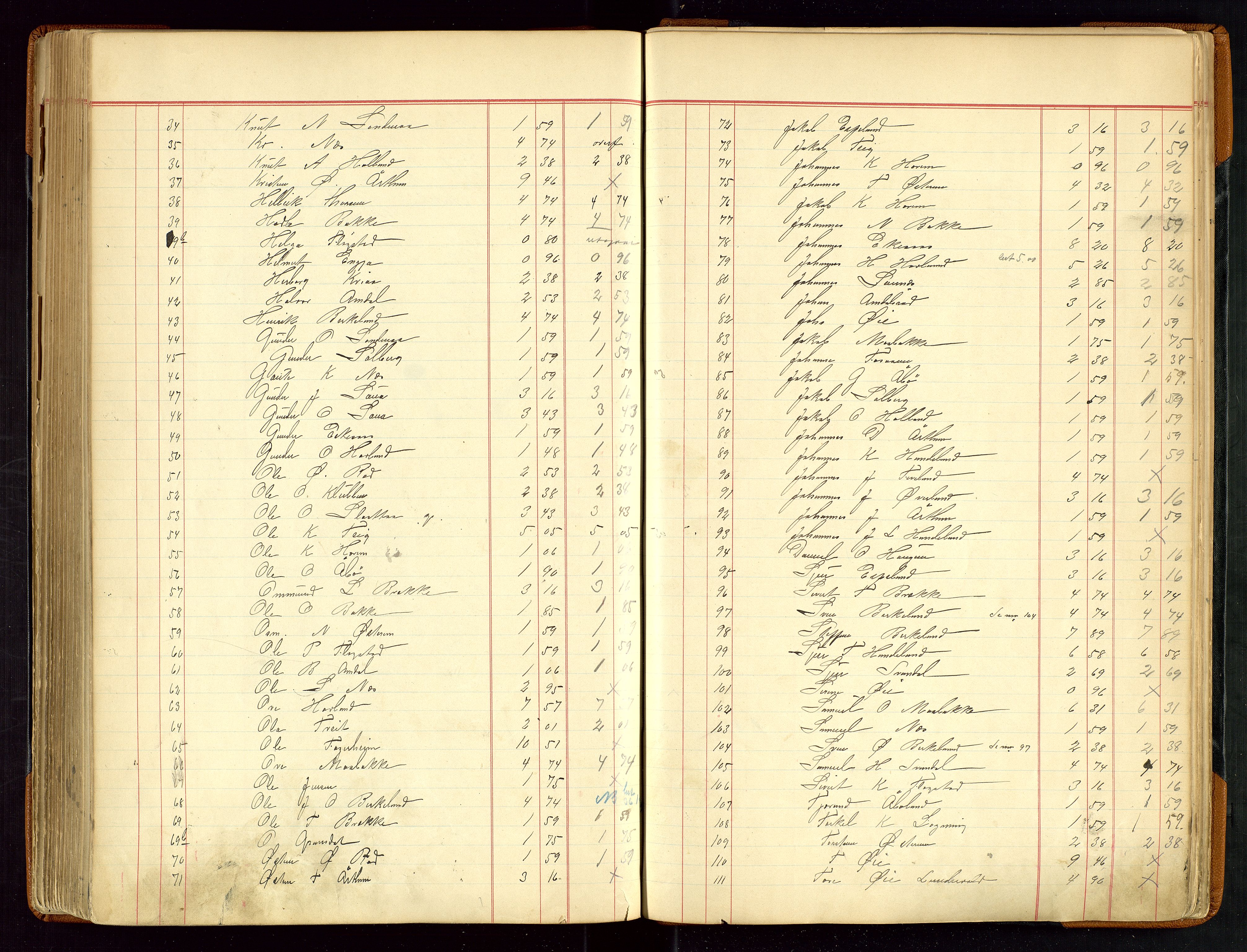 Sauda lensmannskontor, SAST/A-100177/Gja/L0007: "Auktionsprotokol for Lensmanden i Søvde"   1886-1911, 1886-1911