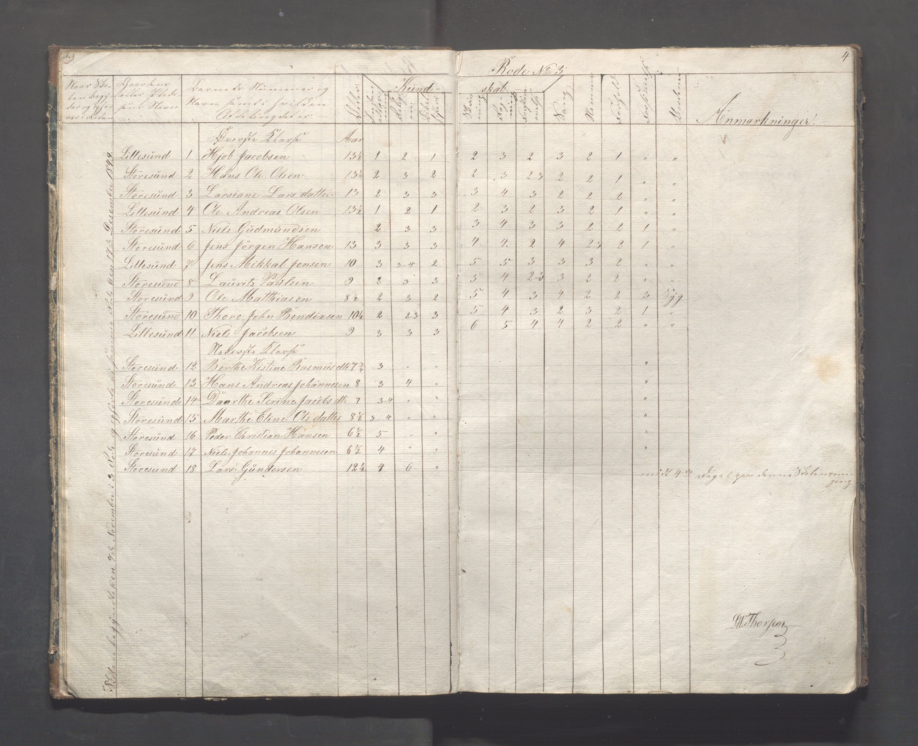 Torvastad kommune - Skolestyret, IKAR/K-101335/F/L0001: Protokoll 1. - 2. - 3. distrikt (rode), 1849-1858