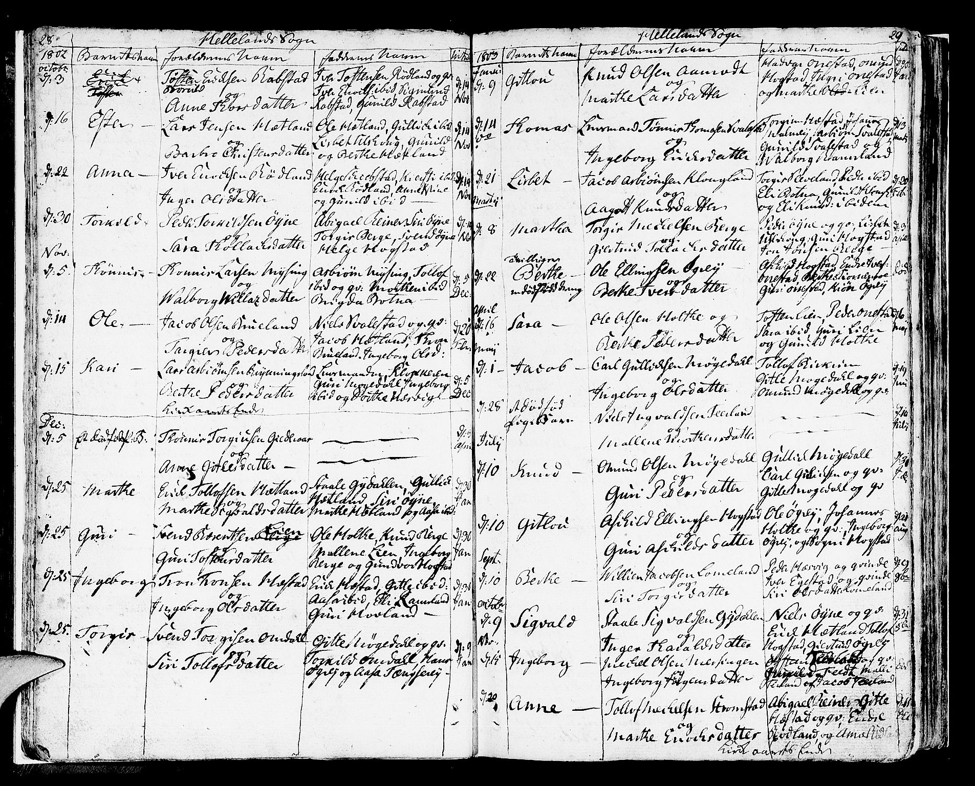 Helleland sokneprestkontor, SAST/A-101810: Ministerialbok nr. A 3 /1, 1791-1817, s. 28-29