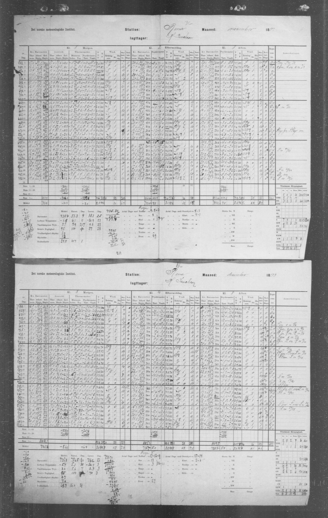Det norske meteorologiske institutt, AV/RA-S-1570, 1869-1930, s. 95