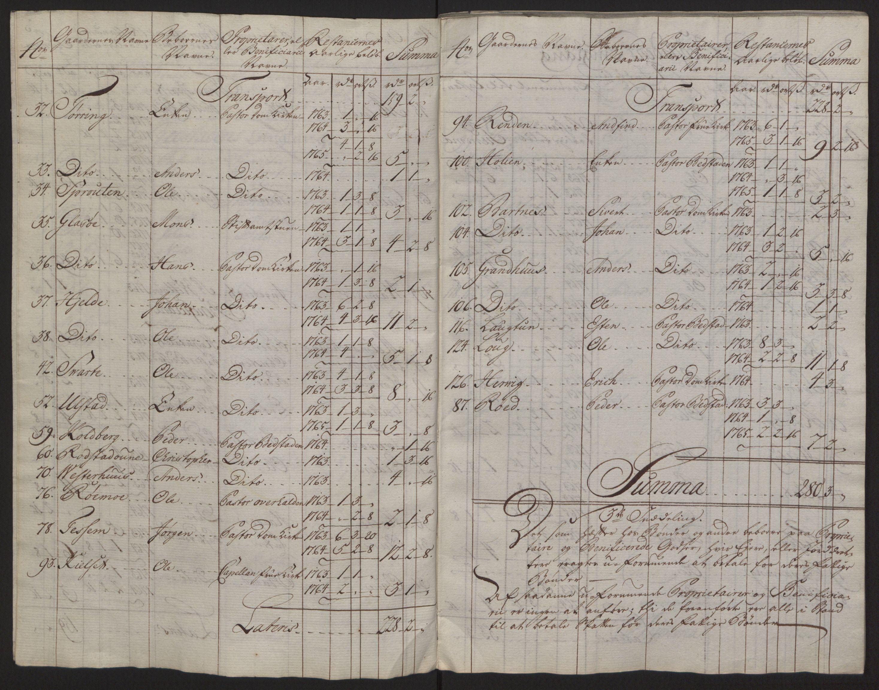 Rentekammeret inntil 1814, Reviderte regnskaper, Fogderegnskap, AV/RA-EA-4092/R63/L4420: Ekstraskatten Inderøy, 1762-1772, s. 277