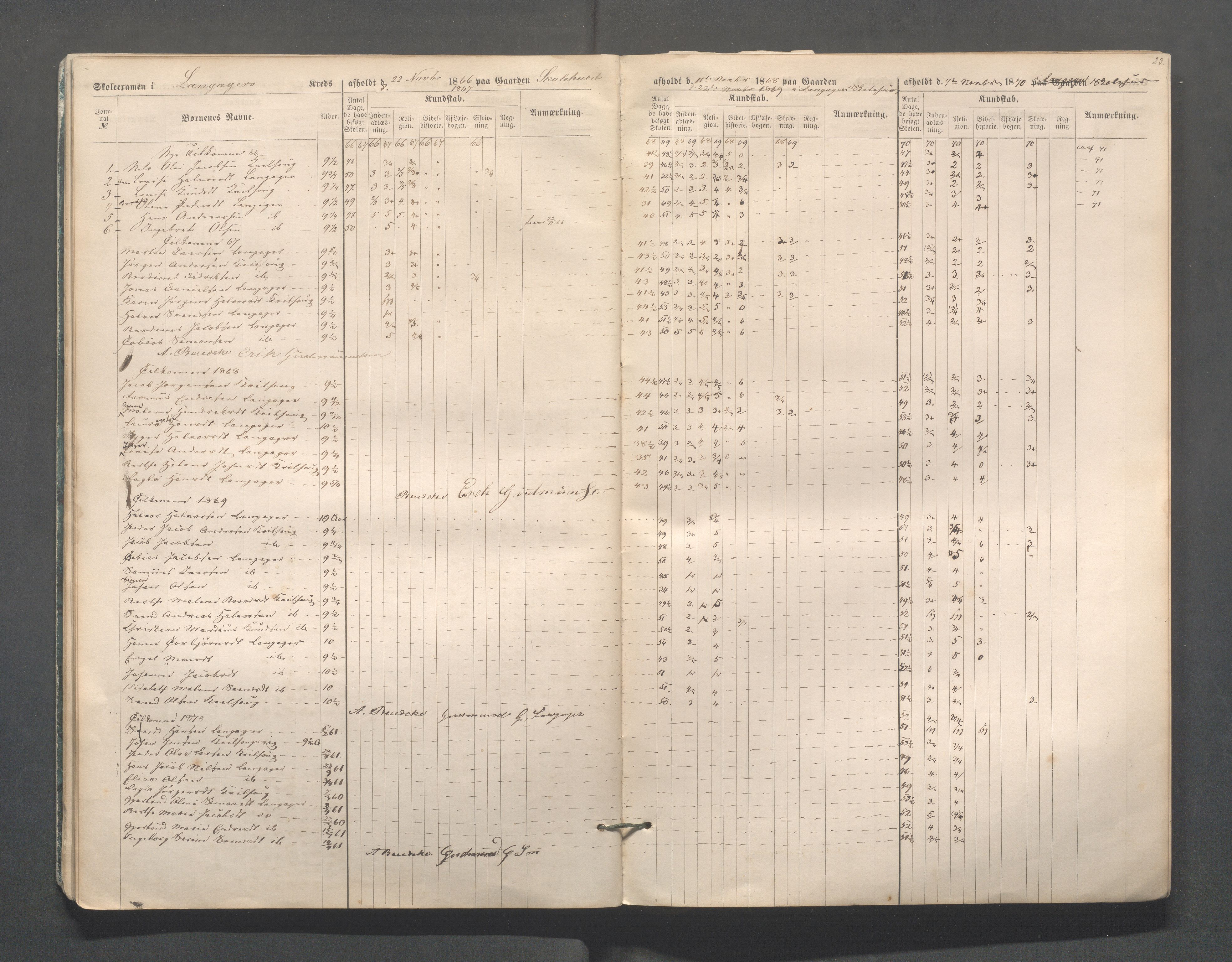 Skudenes kommune - Skudenes skole, IKAR/A-298/I/L0002: Eksamen, 1864-1883, s. 23