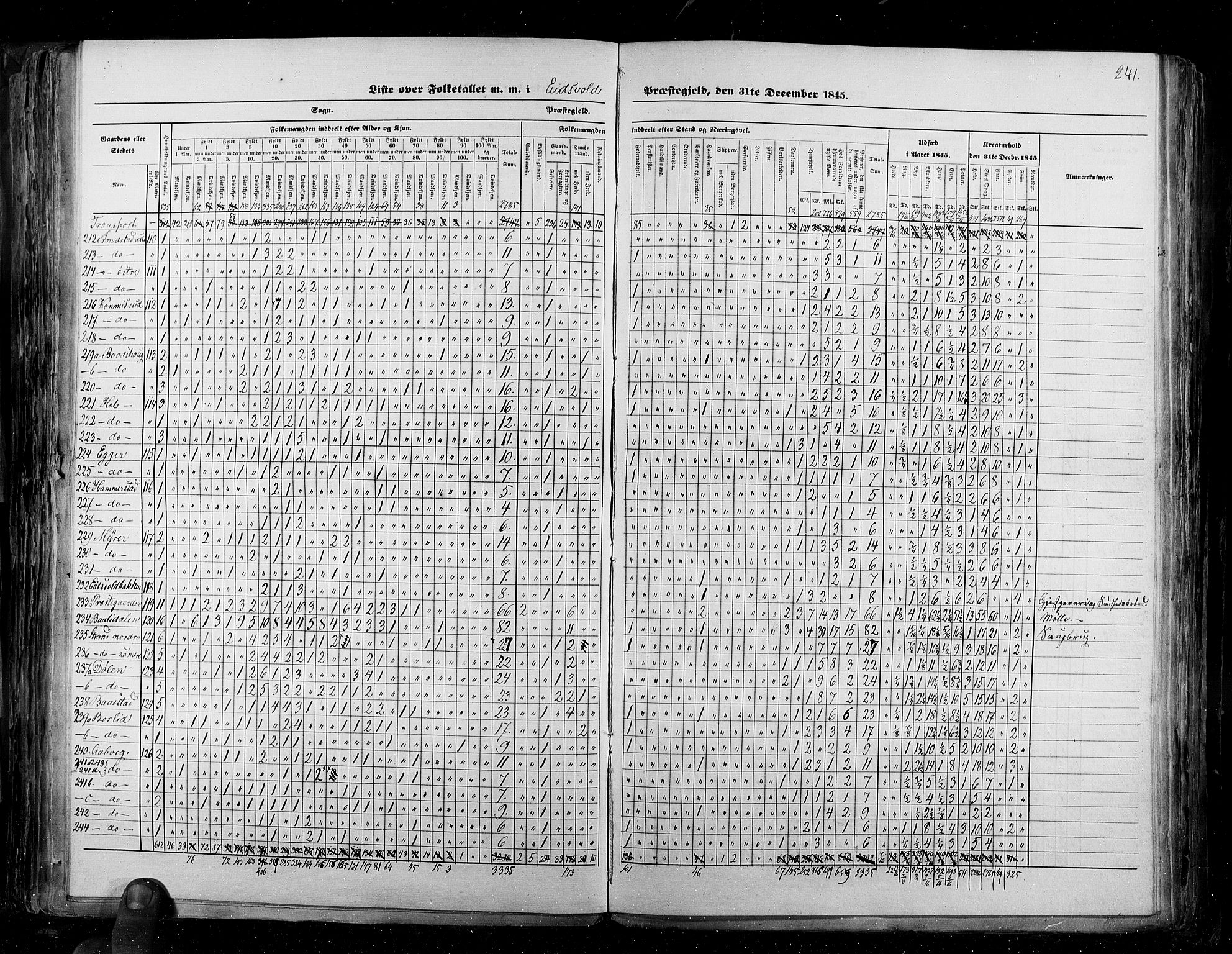 RA, Folketellingen 1845, bind 2: Smålenenes amt og Akershus amt, 1845, s. 241