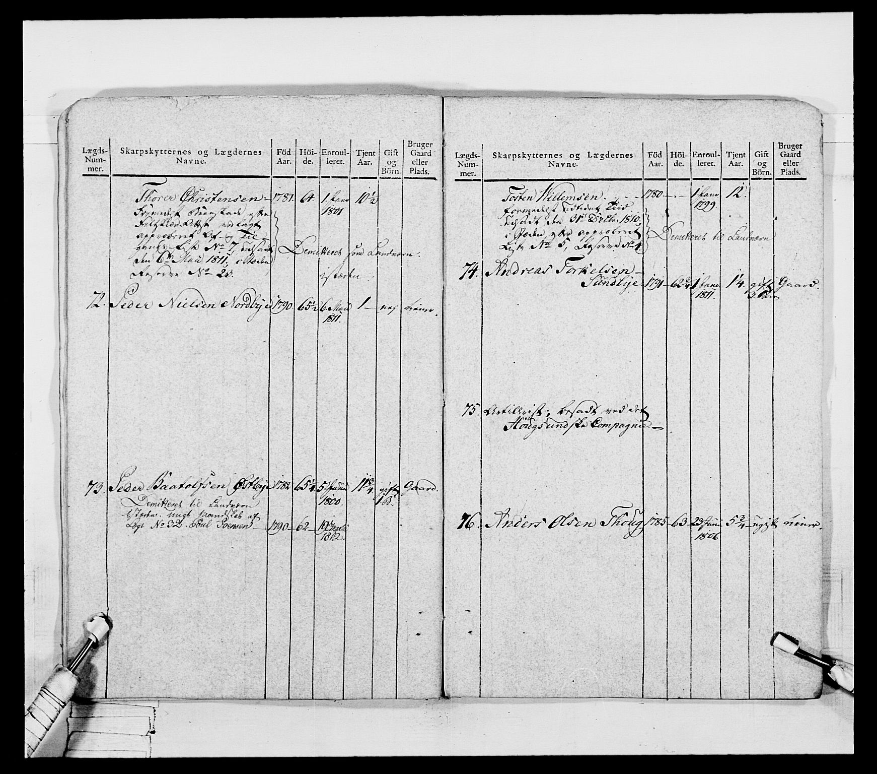 Generalitets- og kommissariatskollegiet, Det kongelige norske kommissariatskollegium, AV/RA-EA-5420/E/Eh/L0050: Akershusiske skarpskytterregiment, 1812, s. 82