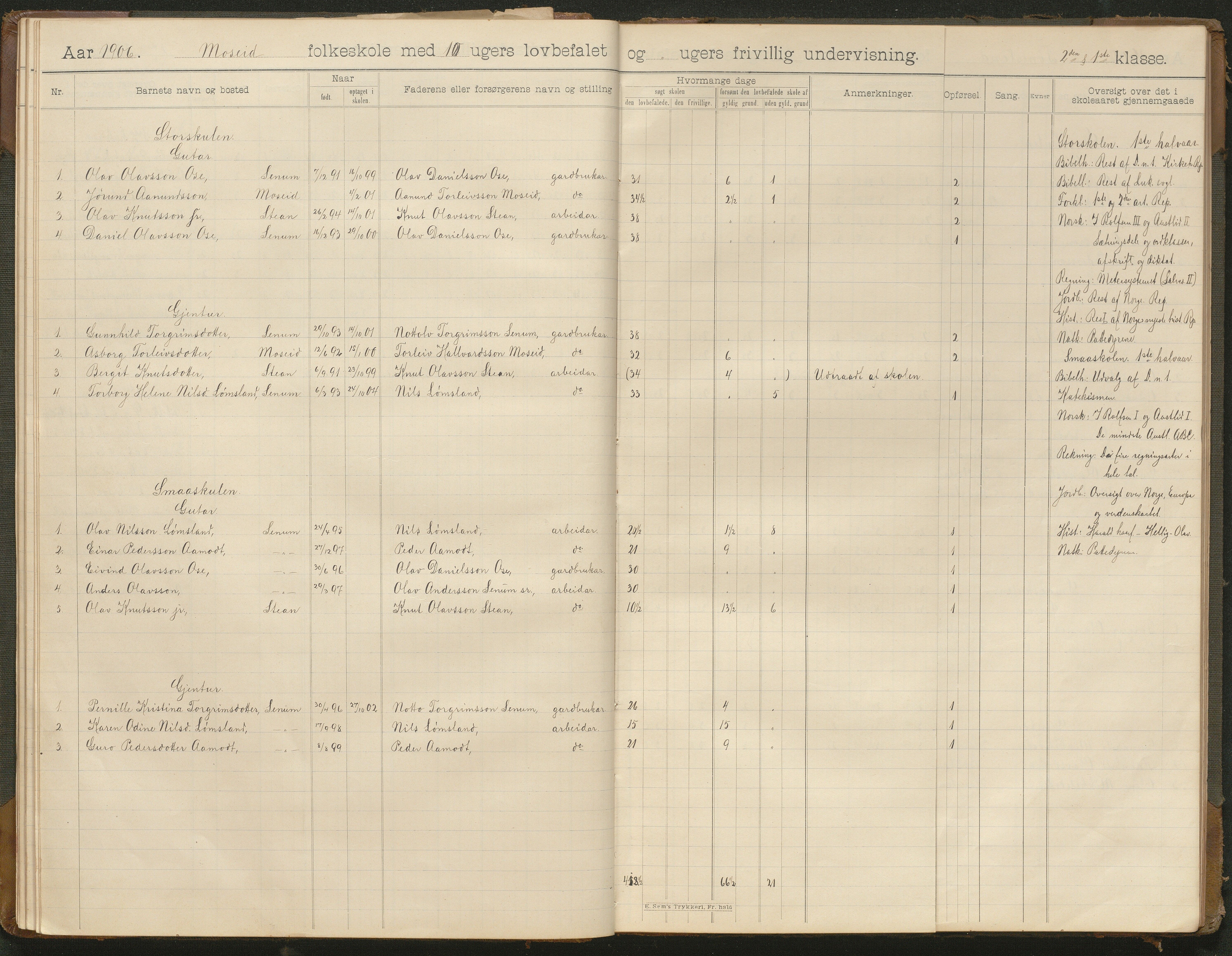 Hornnes kommune, Moi, Moseid, Kjetså skolekretser, AAKS/KA0936-550e/F1/L0001: Skoleprotokoll. Moi, Moseid, 1901-1927