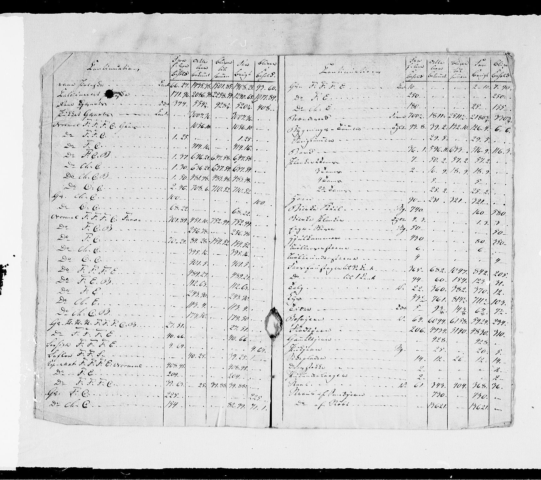 Modums Blaafarveværk, AV/RA-PA-0157/G/Gd/Gdd/L0245/0001: -- / Summarisk Beregning over de indkomne og udleverede Materialier, 1823-1829, s. 4