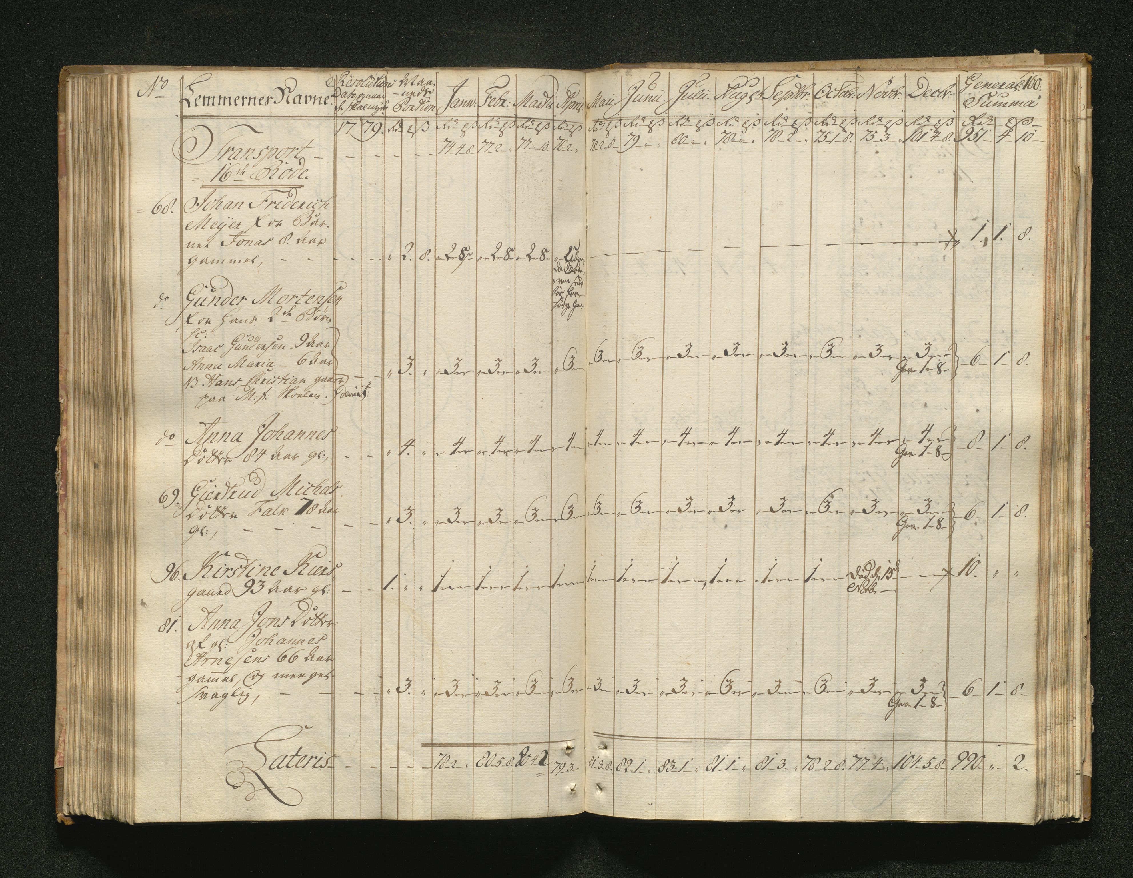 Overfattigkommisjonen i Bergen, AV/SAB-A-89001/F/L0001: Utdelingsbok for fattige i Domkirkesoknet, 1775-1780, s. 159b-160a