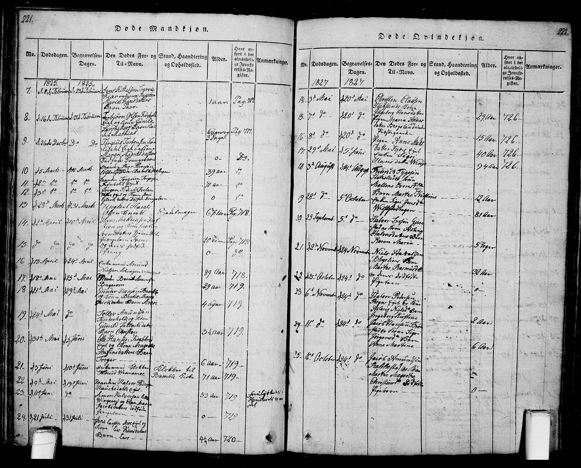 Bamble kirkebøker, AV/SAKO-A-253/G/Ga/L0005: Klokkerbok nr. I 5, 1814-1855, s. 221-222