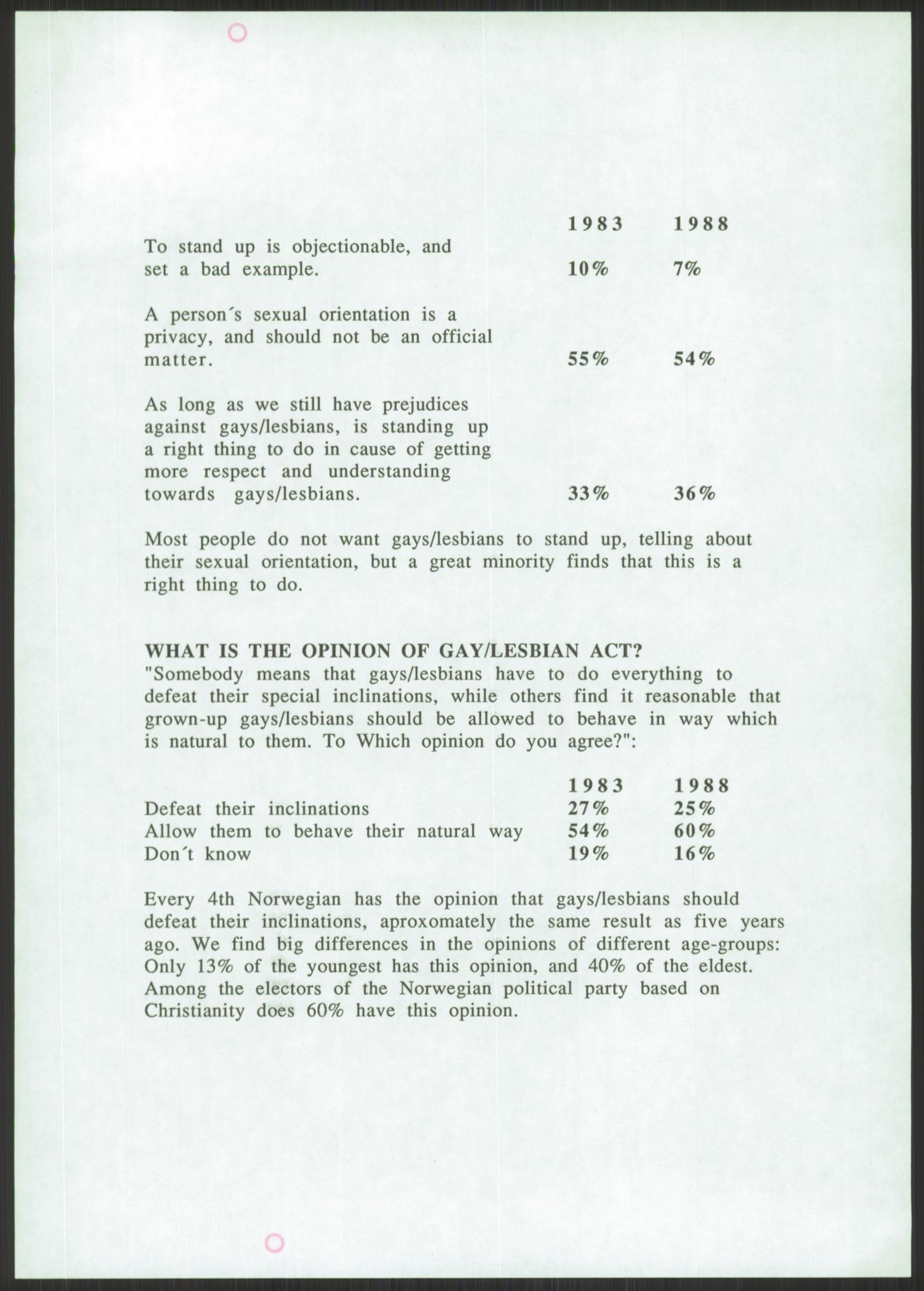 Det Norske Forbundet av 1948/Landsforeningen for Lesbisk og Homofil Frigjøring, AV/RA-PA-1216/D/Dc/L0001: §213, 1953-1989, s. 797