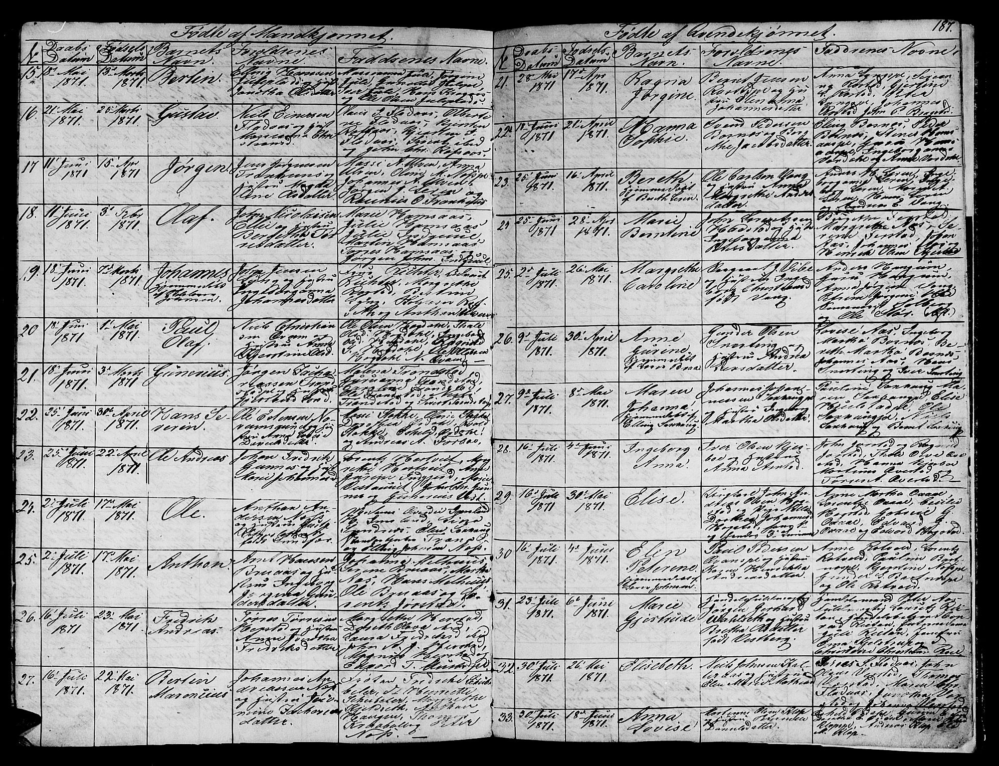 Ministerialprotokoller, klokkerbøker og fødselsregistre - Nord-Trøndelag, SAT/A-1458/730/L0299: Klokkerbok nr. 730C02, 1849-1871, s. 187