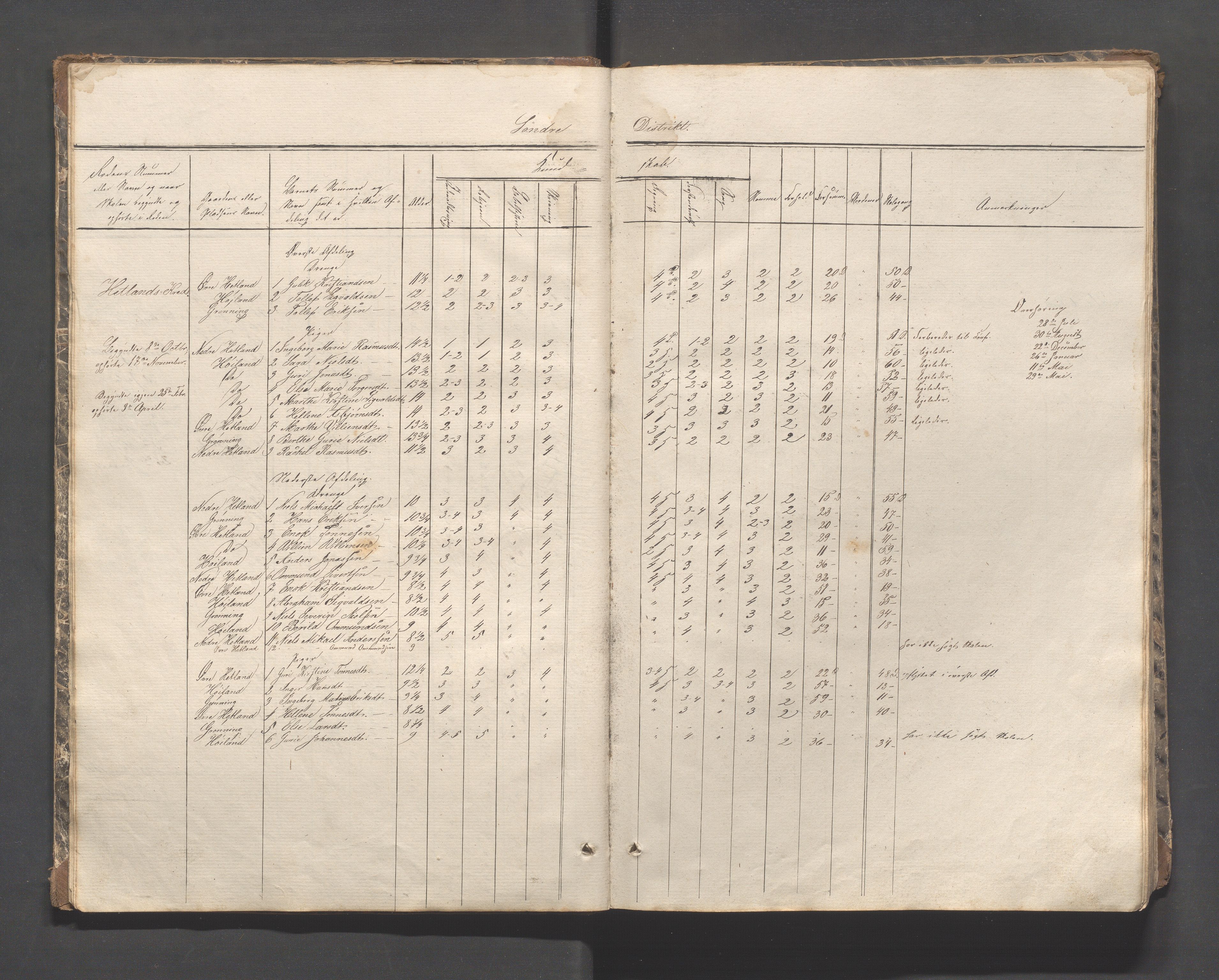 Helleland kommune - Skolekommisjonen/skolestyret, IKAR/K-100486/H/L0002: Skoleprotokoll - Søndre distrikt, 1859-1890, s. 10