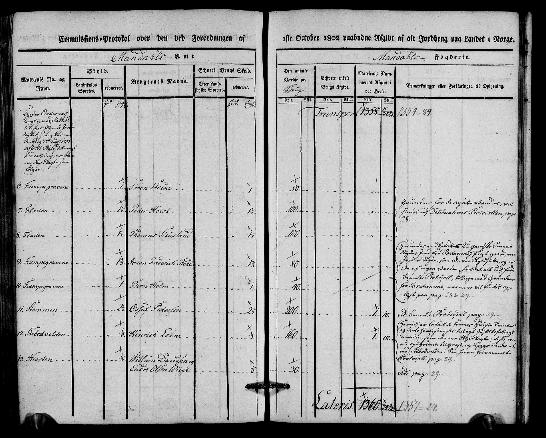 Rentekammeret inntil 1814, Realistisk ordnet avdeling, AV/RA-EA-4070/N/Ne/Nea/L0088: Mandal fogderi. Kommisjonsprotokoll "Nr. 2", for Søgne, Greipstad, Hægeland, Øvrebø, Oddernes, Tveit og Vennesla sogn, 1803, s. 276