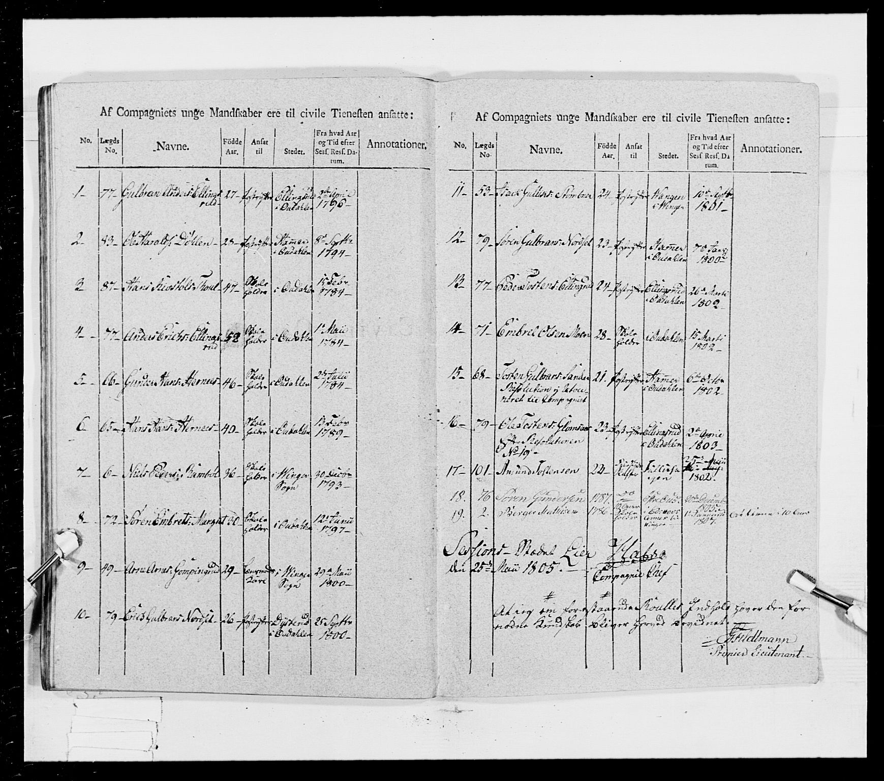 Generalitets- og kommissariatskollegiet, Det kongelige norske kommissariatskollegium, RA/EA-5420/E/Eh/L0023: Norske jegerkorps, 1805, s. 282