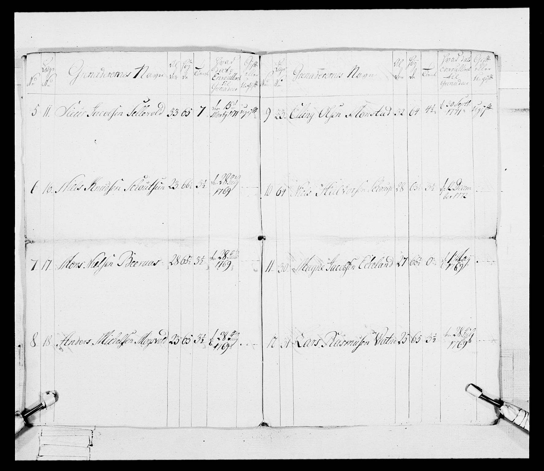 Generalitets- og kommissariatskollegiet, Det kongelige norske kommissariatskollegium, AV/RA-EA-5420/E/Eh/L0093: 2. Bergenhusiske nasjonale infanteriregiment, 1772-1774, s. 46