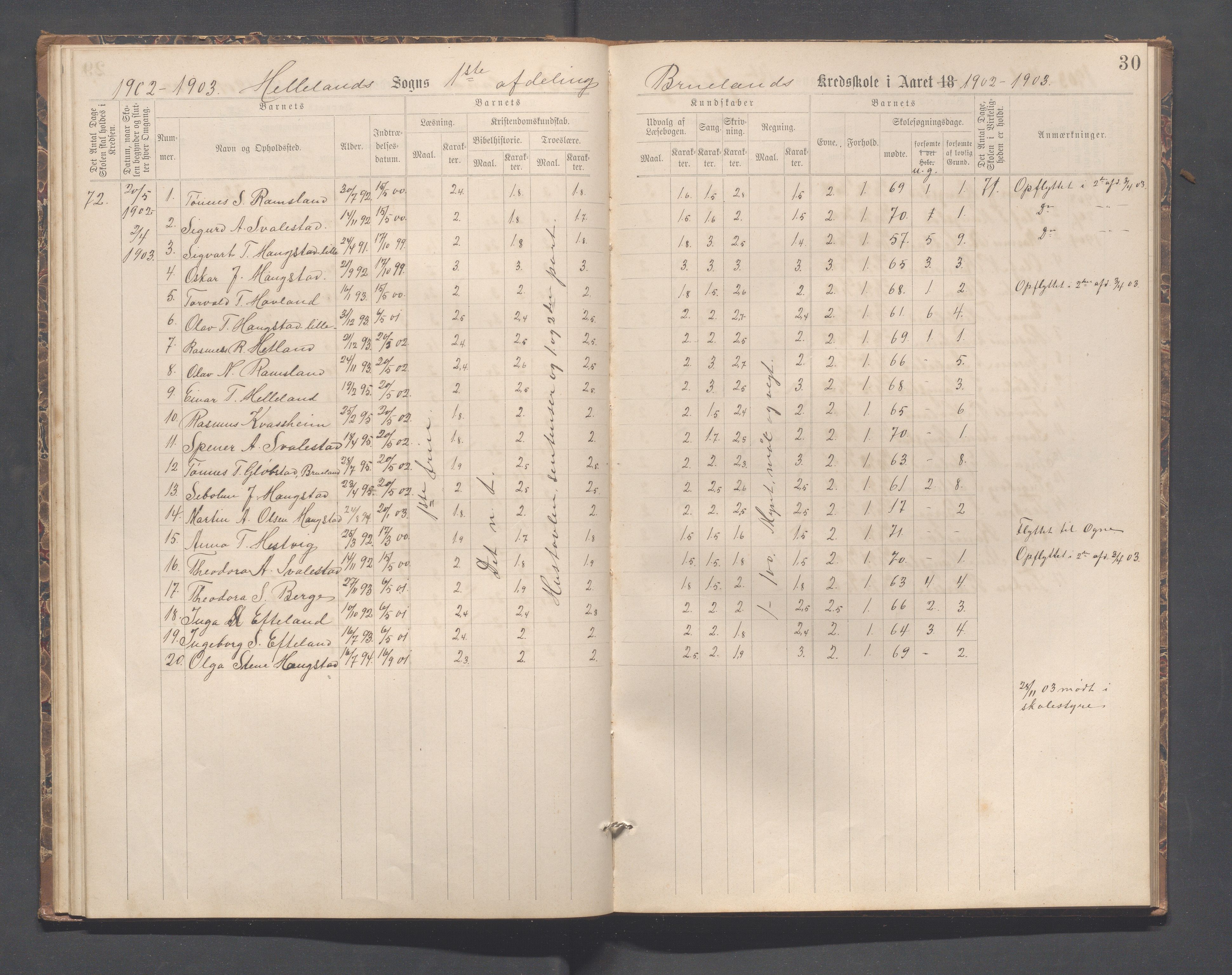 Helleland kommune - Skolekommisjonen/skolestyret, IKAR/K-100486/H/L0007: Skoleprotokoll - Ramsland, Møgedal, Bruland, 1889-1908, s. 30
