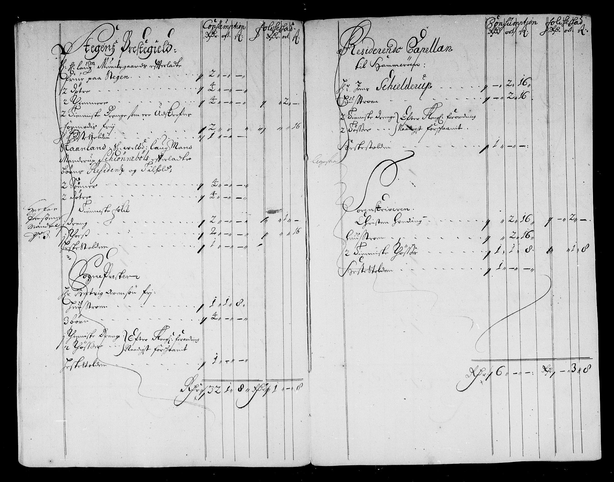 Rentekammeret inntil 1814, Reviderte regnskaper, Stiftamtstueregnskaper, Trondheim stiftamt og Nordland amt, AV/RA-EA-6044/R/Rg/L0085: Trondheim stiftamt og Nordland amt, 1686