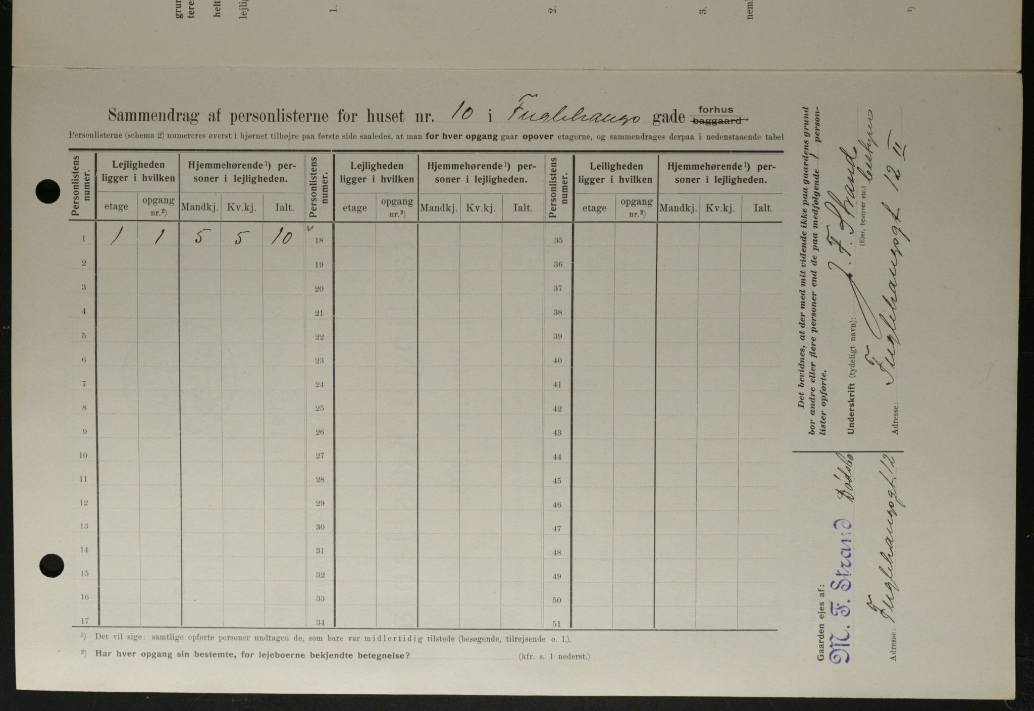 OBA, Kommunal folketelling 1.2.1908 for Kristiania kjøpstad, 1908, s. 25612