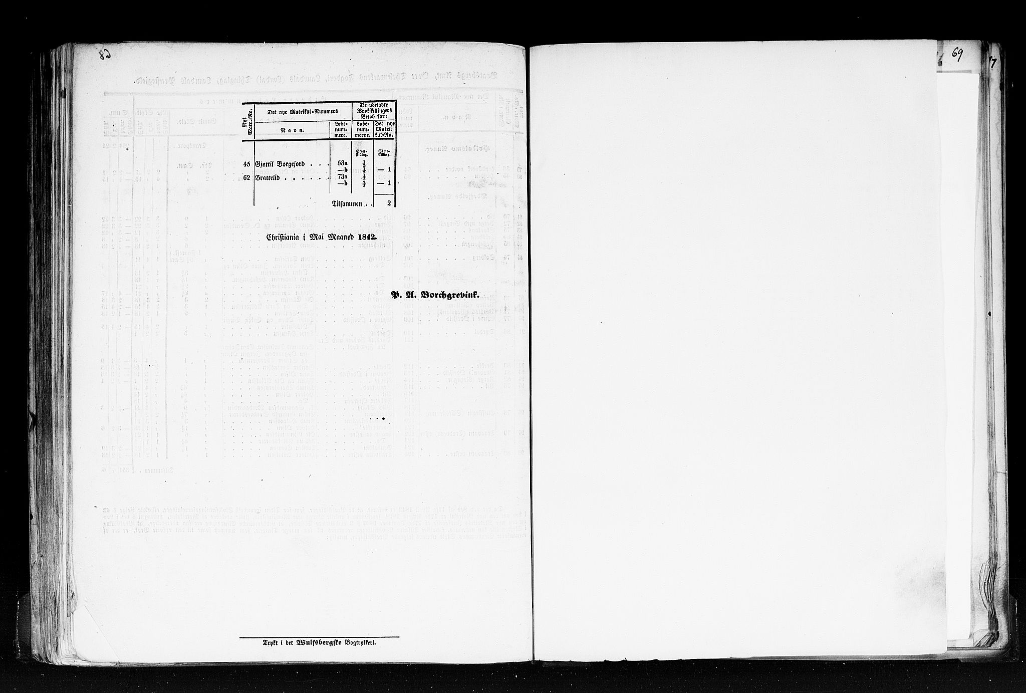 Rygh, RA/PA-0034/F/Fb/L0007: Matrikkelen for 1838 - Bratsberg amt (Telemark fylke), 1838, s. 68b