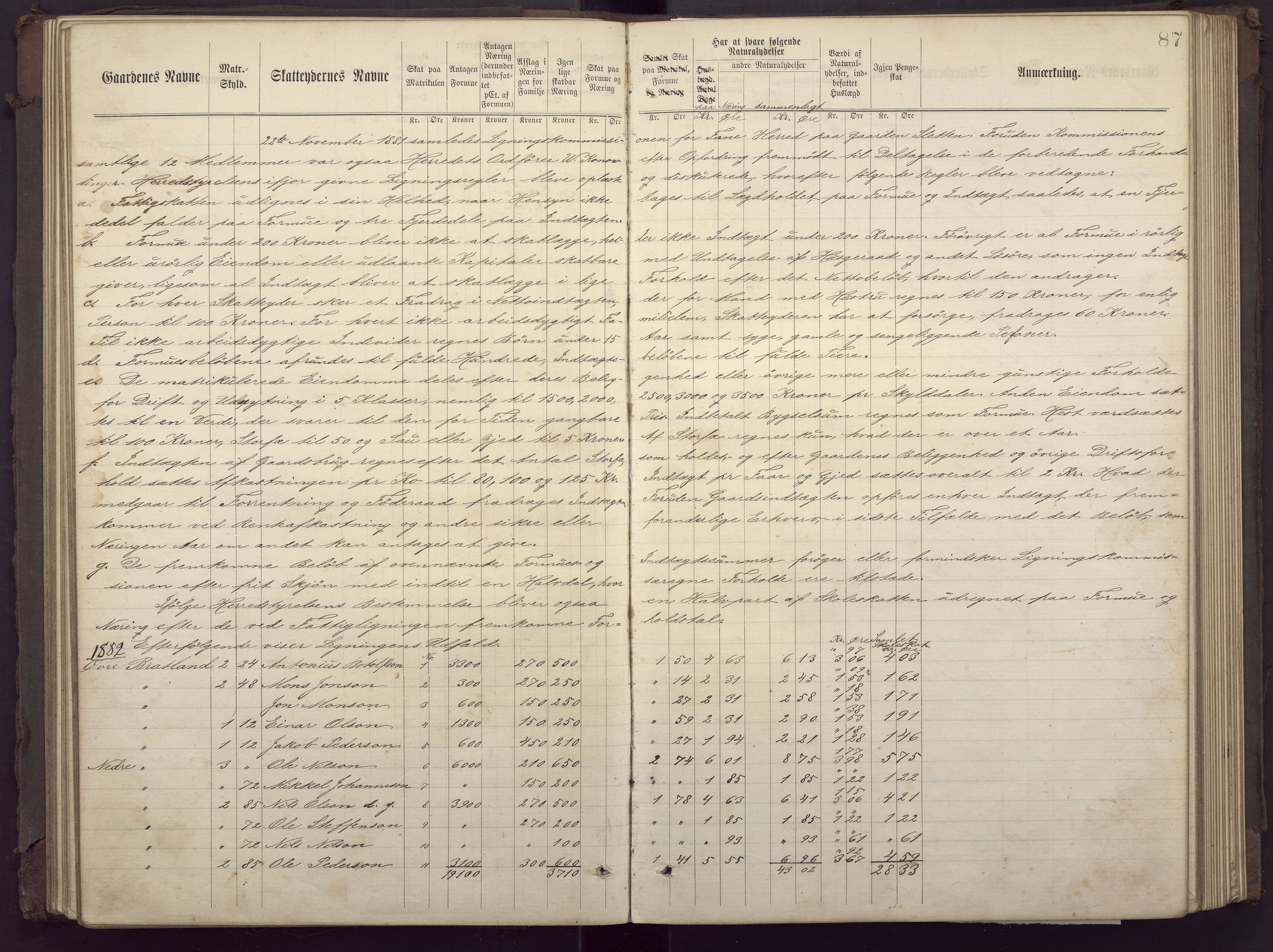 Fana kommune. Herredskassereren, BBA/A-0504/J/Jc/L0002: Ligningsprotokoll for fattigvesenet., 1877-1883, s. 91