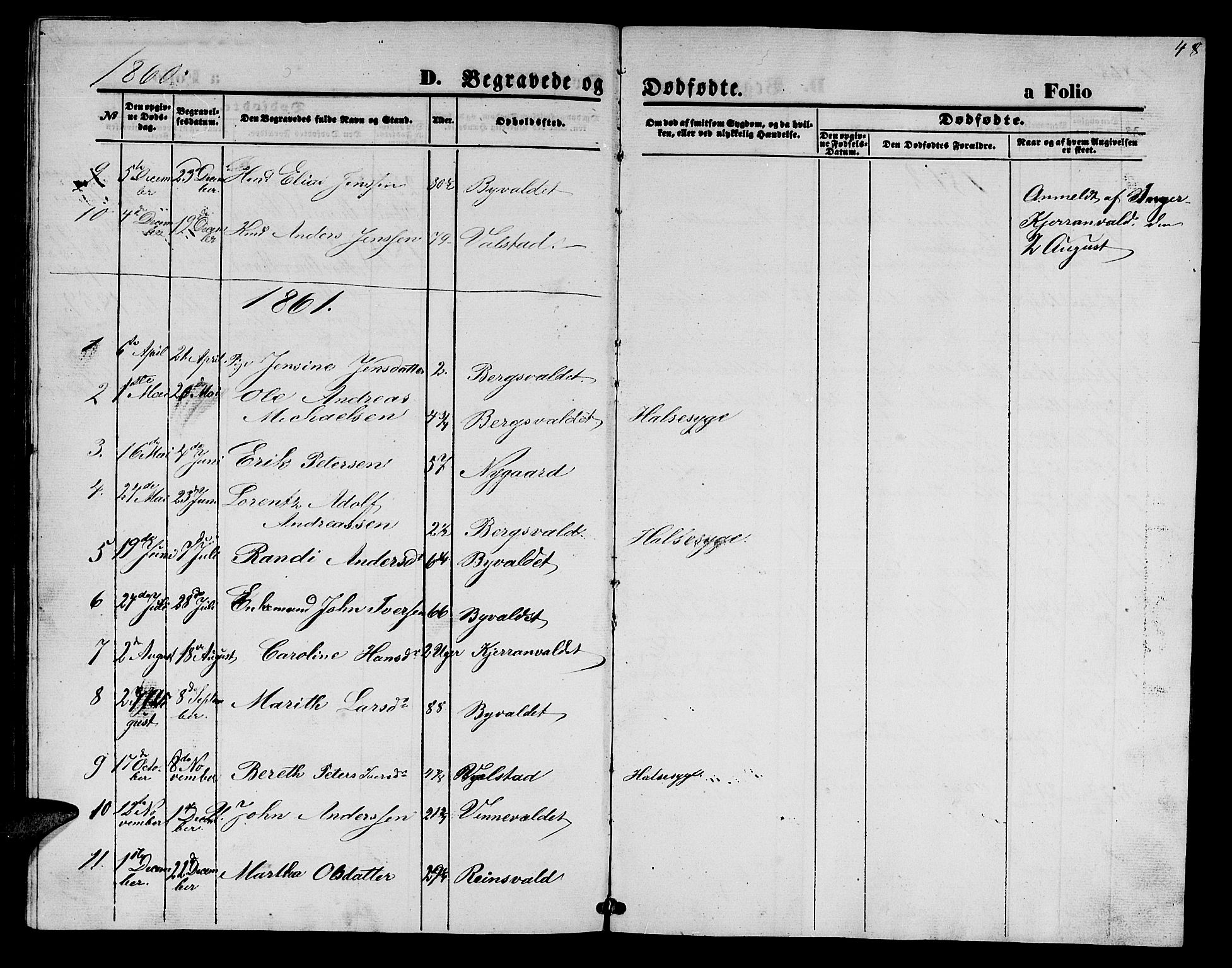 Ministerialprotokoller, klokkerbøker og fødselsregistre - Nord-Trøndelag, SAT/A-1458/726/L0270: Klokkerbok nr. 726C01, 1858-1868, s. 48