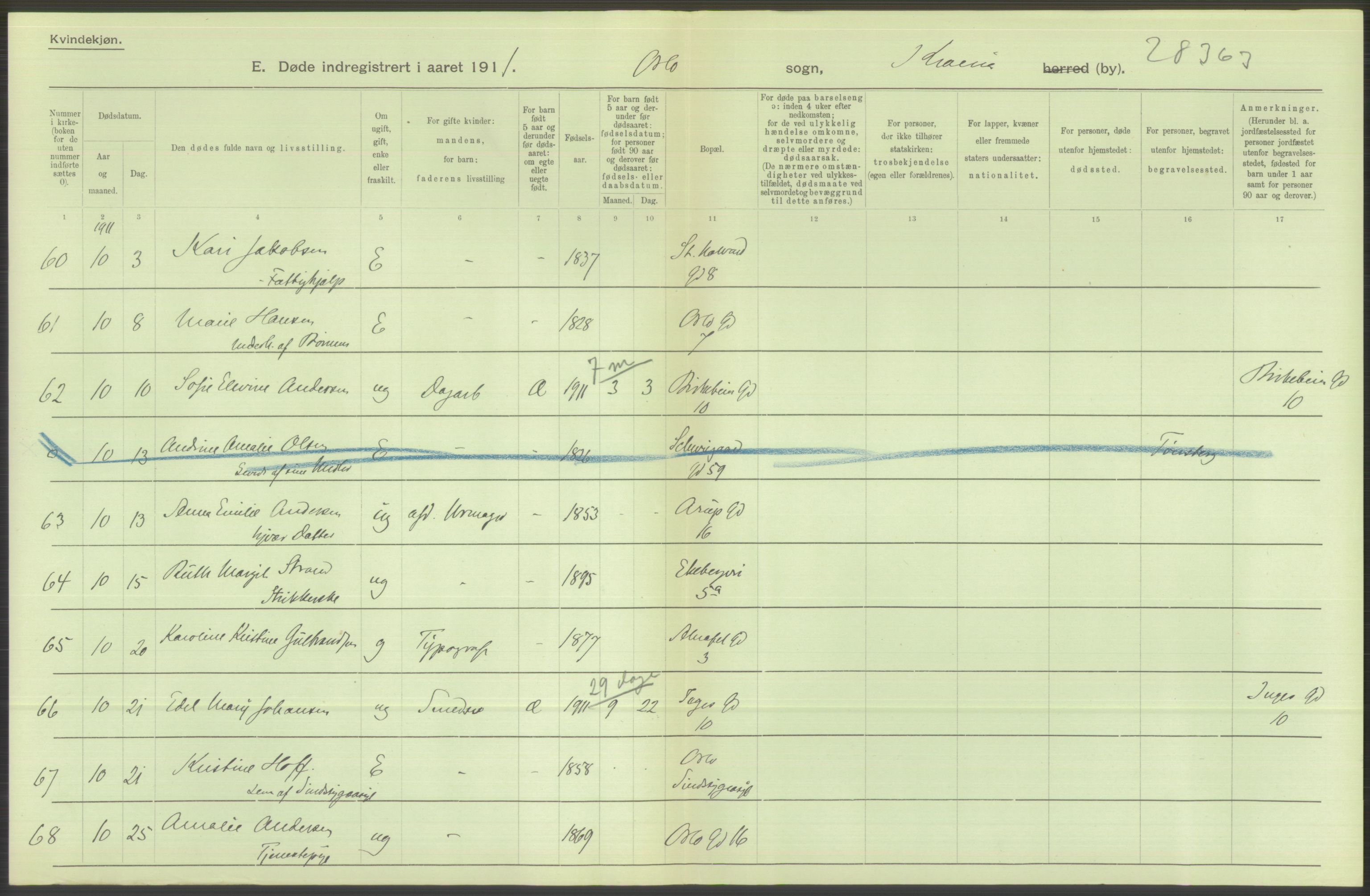 Statistisk sentralbyrå, Sosiodemografiske emner, Befolkning, RA/S-2228/D/Df/Dfb/Dfba/L0010: Kristiania: Døde kvinner samt dødfødte., 1911, s. 368