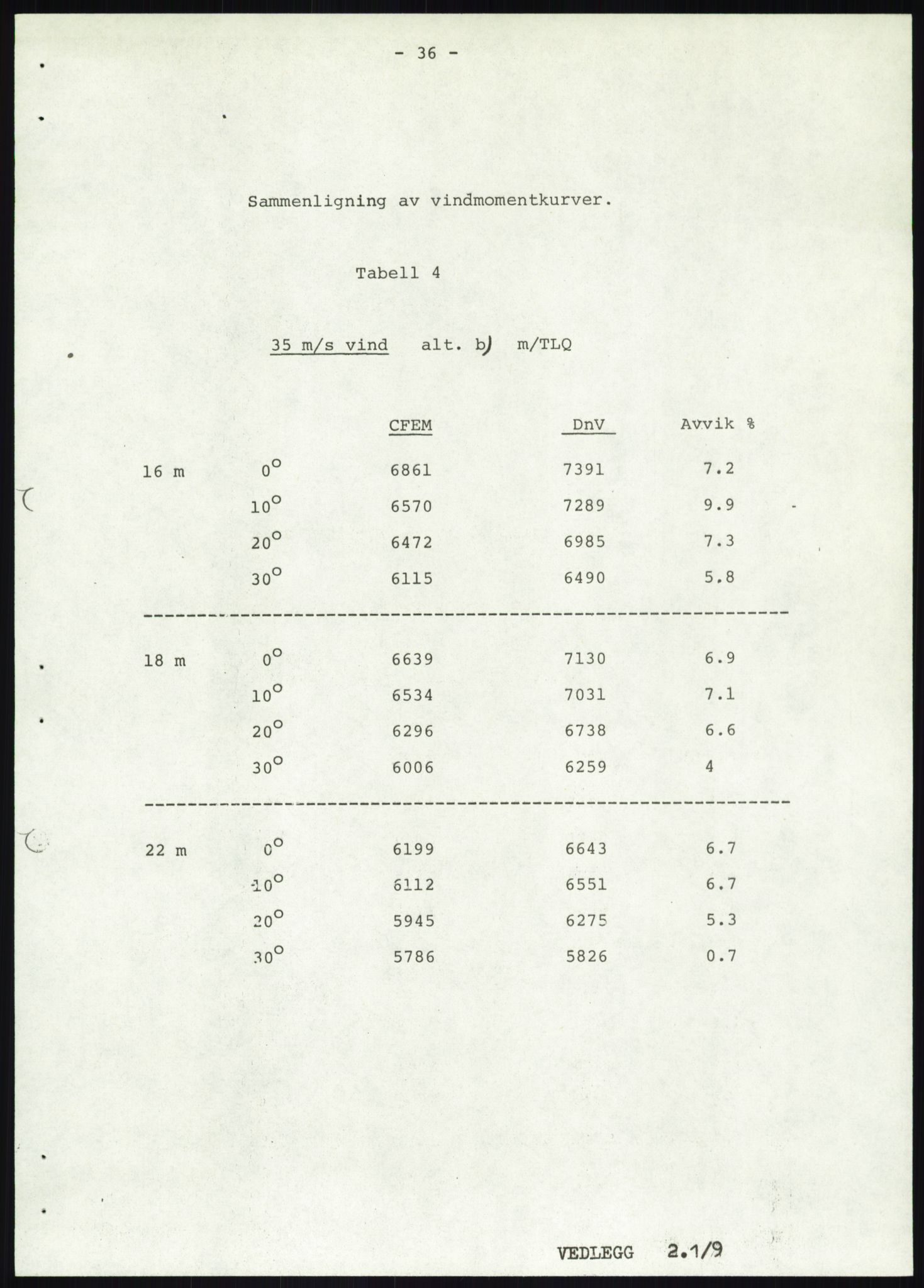 Justisdepartementet, Granskningskommisjonen ved Alexander Kielland-ulykken 27.3.1980, AV/RA-S-1165/D/L0019: S Værforhold (Doku.liste + S1-S5 av 5)/ T (T1-T2)/ U Stabilitet (Doku.liste + U1-U5 av 5), 1980-1981, s. 853