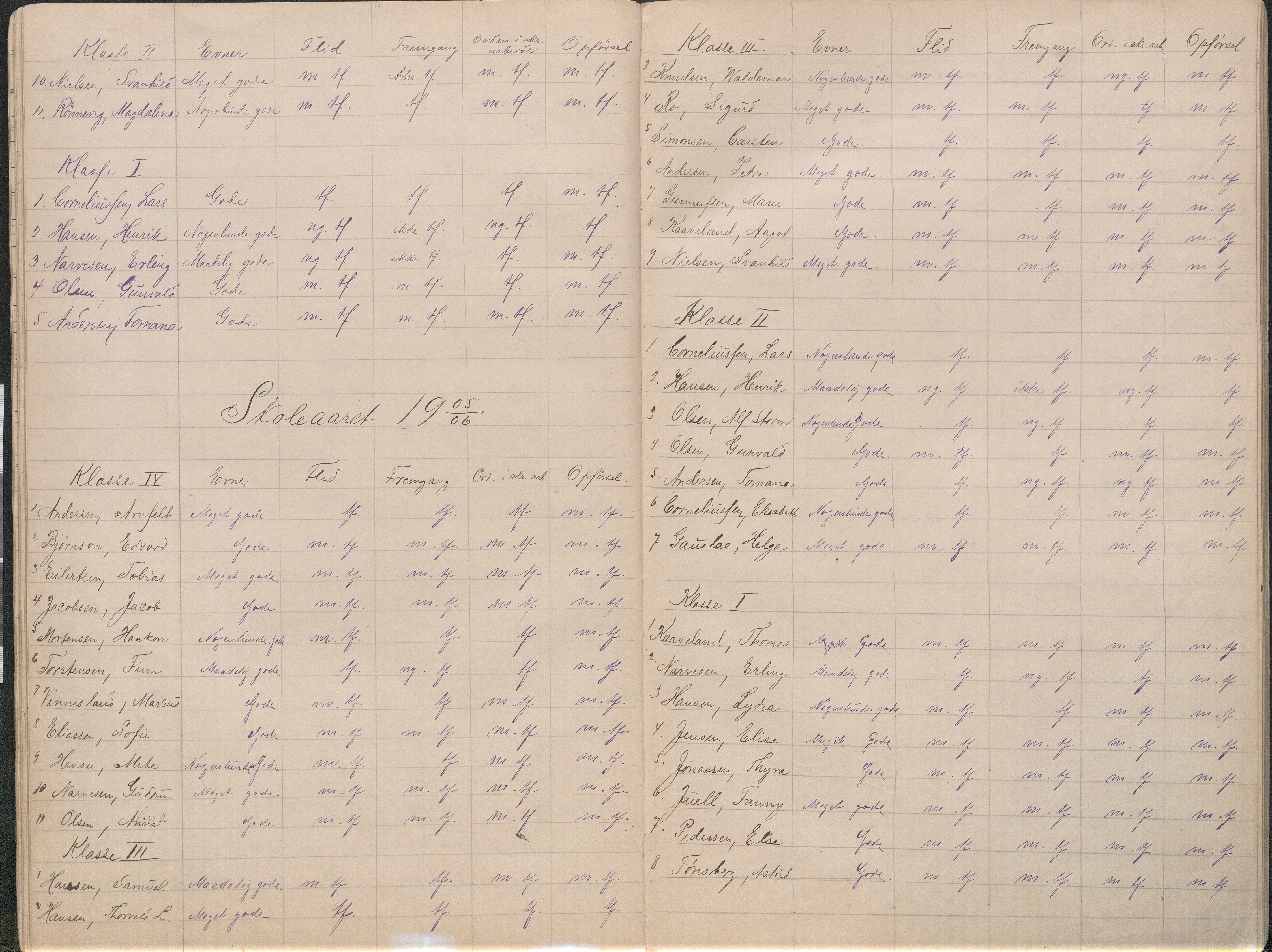 Lillesand kommune, AAKS/KA0926-PK/2/03/L0023: Lillesand Communale Middelskole - Protokoll. Flid, orden, oppførsel. Årsprøven/eksamen, 1887-1951