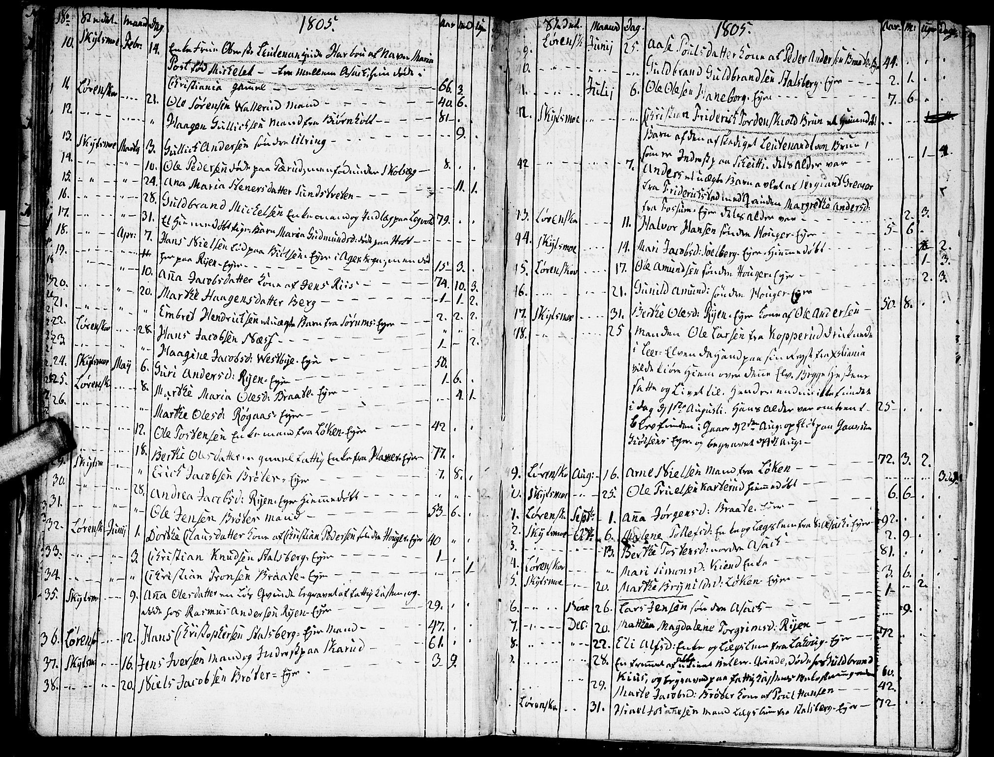 Skedsmo prestekontor Kirkebøker, AV/SAO-A-10033a/F/Fa/L0006: Ministerialbok nr. I 6, 1767-1807
