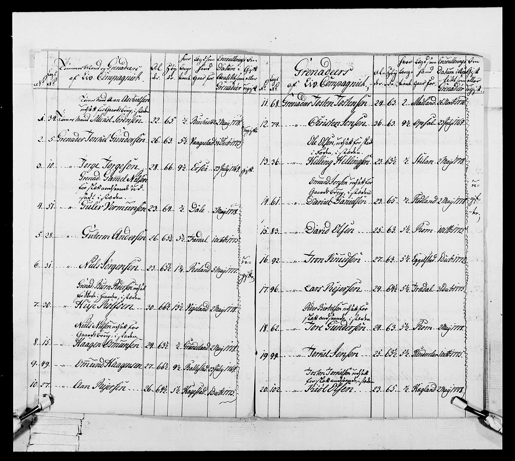 Generalitets- og kommissariatskollegiet, Det kongelige norske kommissariatskollegium, AV/RA-EA-5420/E/Eh/L0106: 2. Vesterlenske nasjonale infanteriregiment, 1774-1780, s. 130
