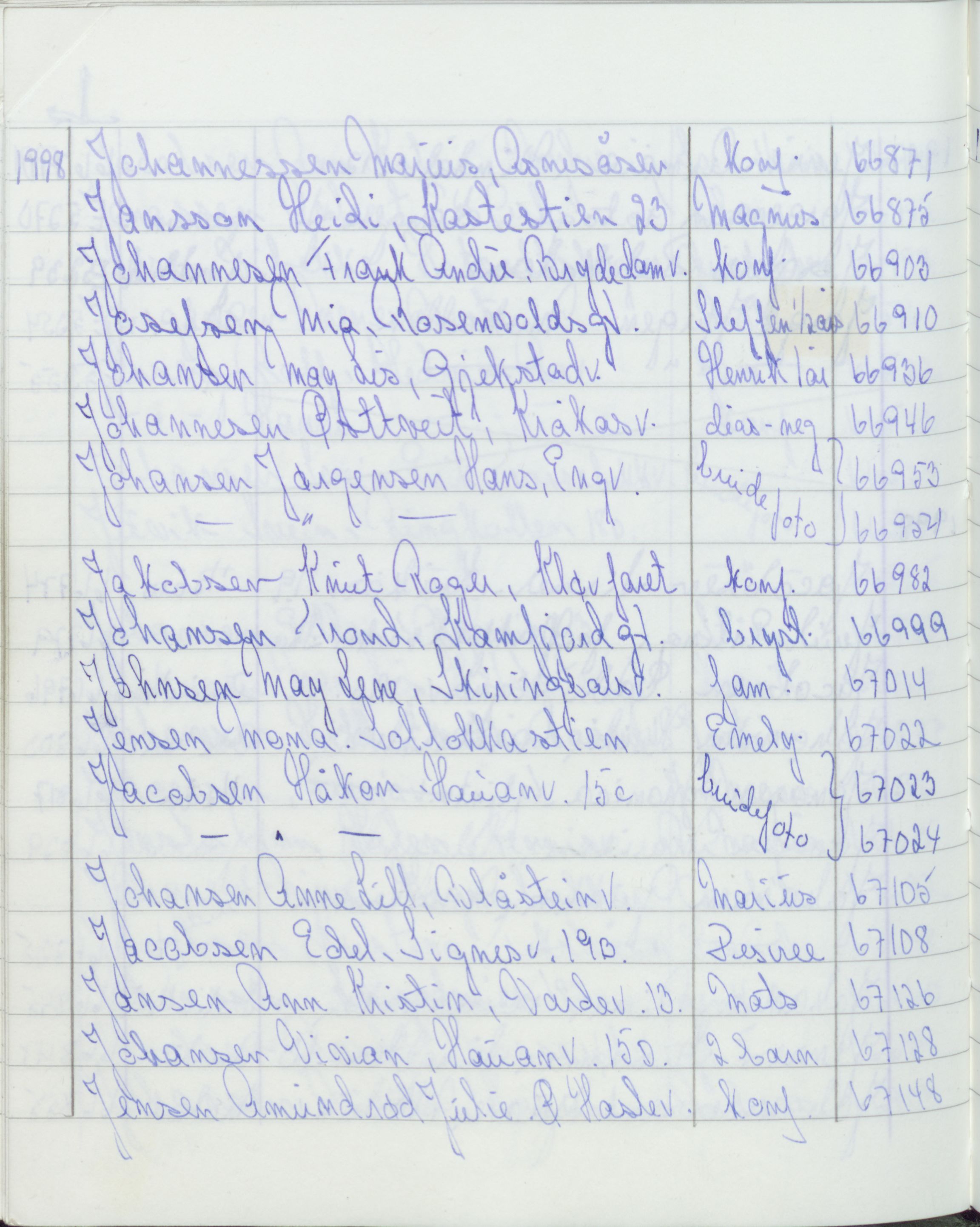 Pa 1494 - Jørgensen, Antonius. Fotograf, VEMU/A-2760/F/Fa, 1927-2004, s. 3706