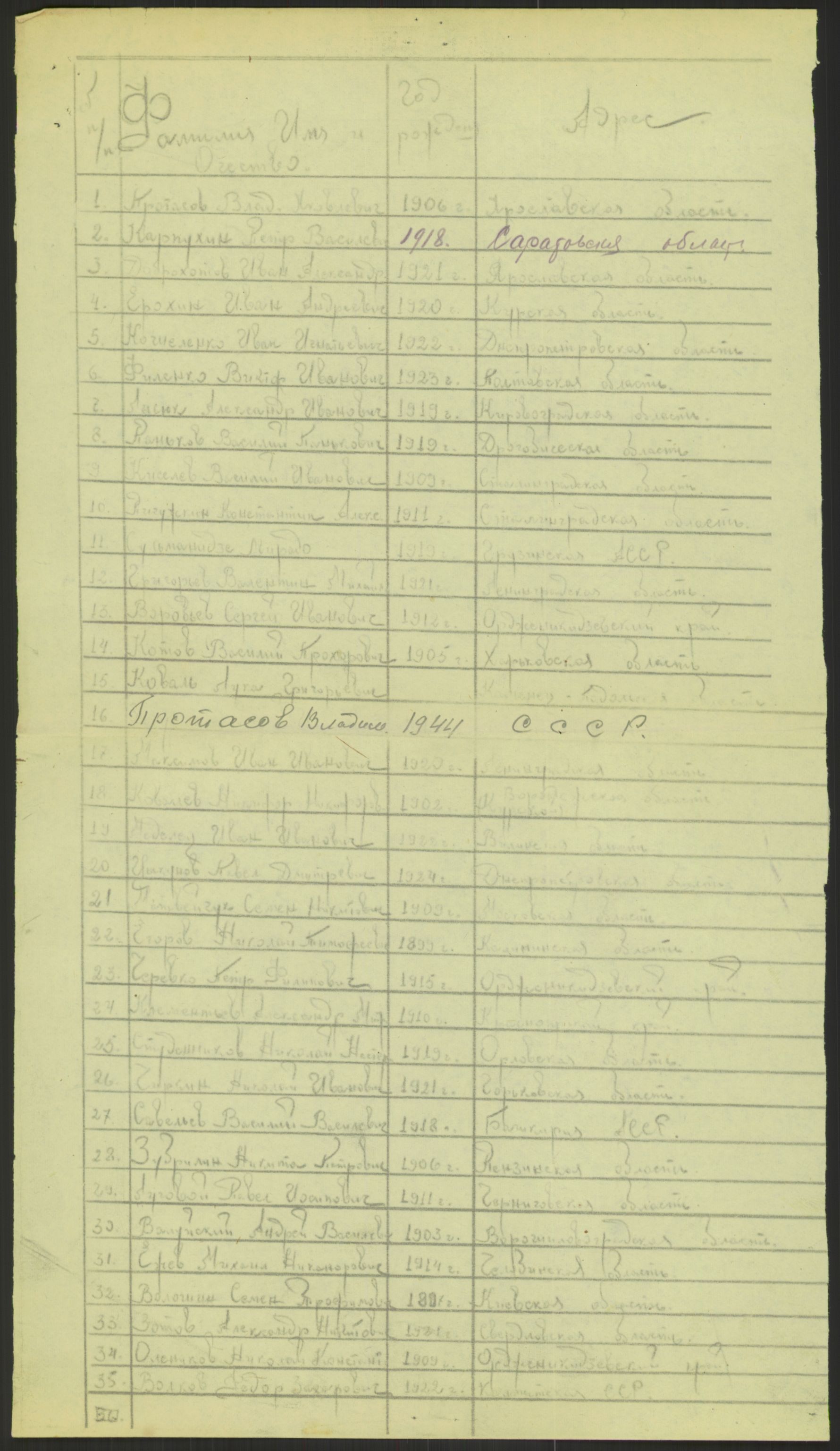 Flyktnings- og fangedirektoratet, Repatrieringskontoret, AV/RA-S-1681/D/Db/L0023: Displaced Persons (DPs) og sivile tyskere, 1945-1948, s. 686