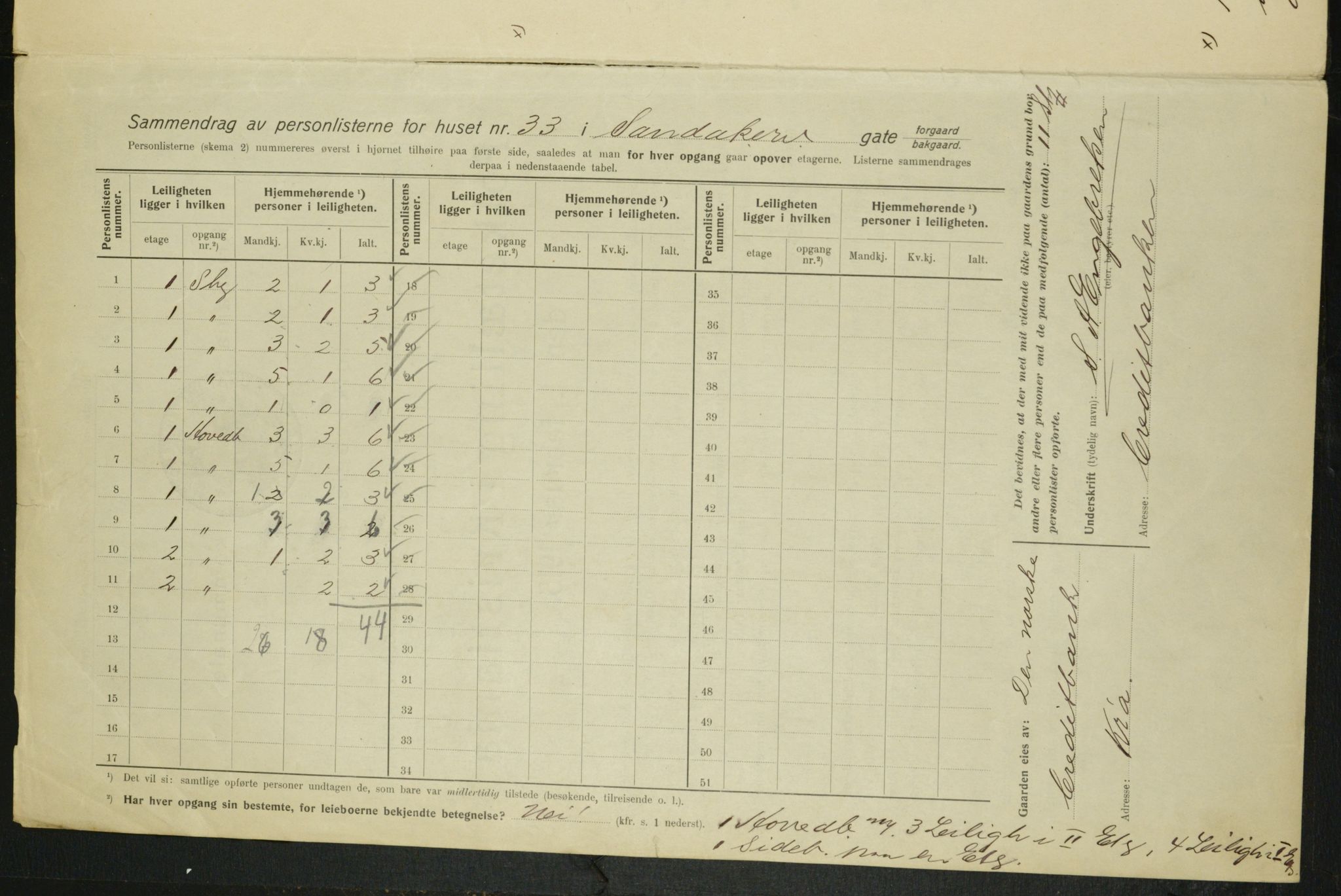 OBA, Kommunal folketelling 1.2.1915 for Kristiania, 1915, s. 86667