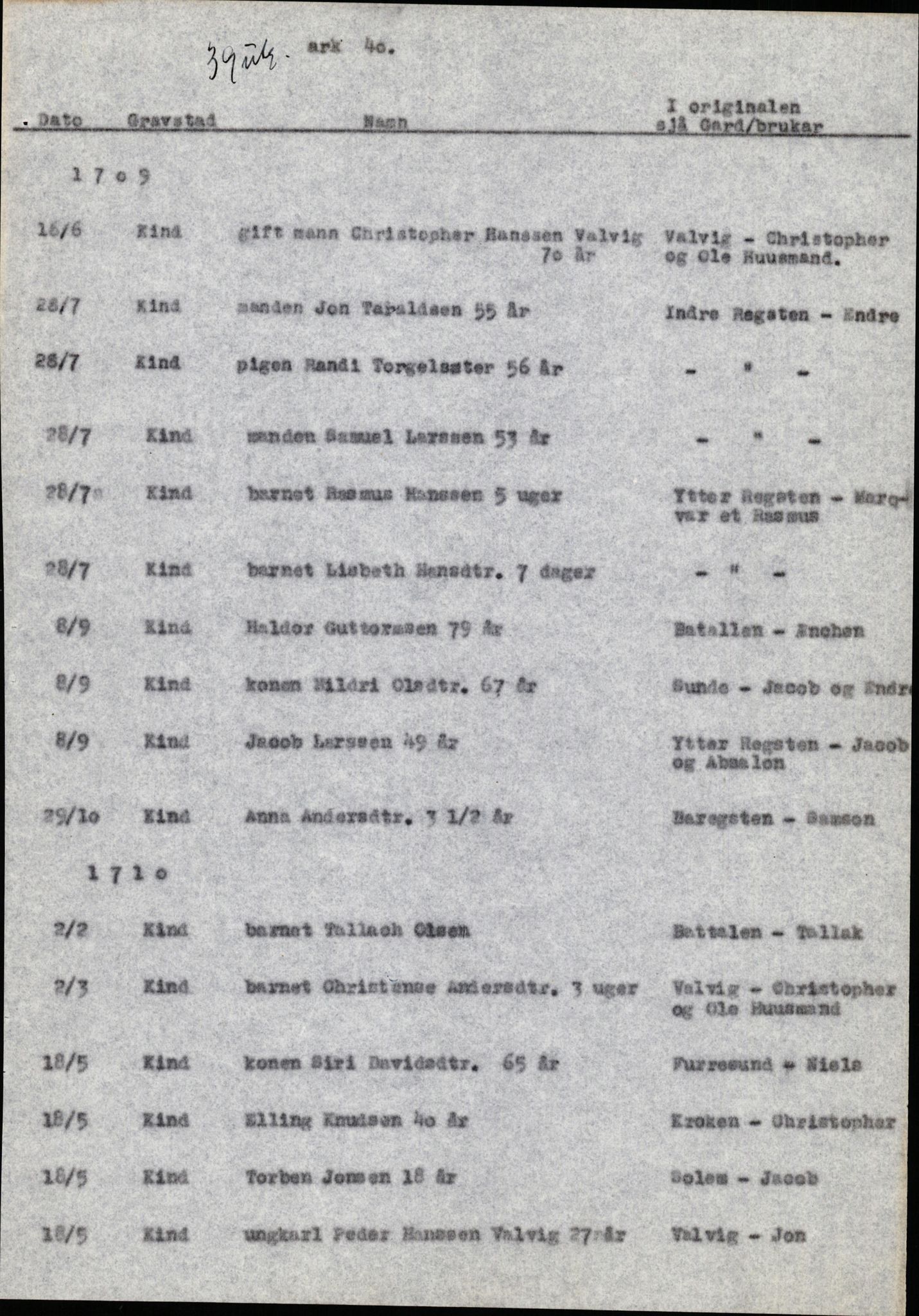 Samling av fulltekstavskrifter, SAB/FULLTEKST/B/14/0009: Kinn sokneprestembete, ministerialbok nr. A 1, 1689-1729, s. 37