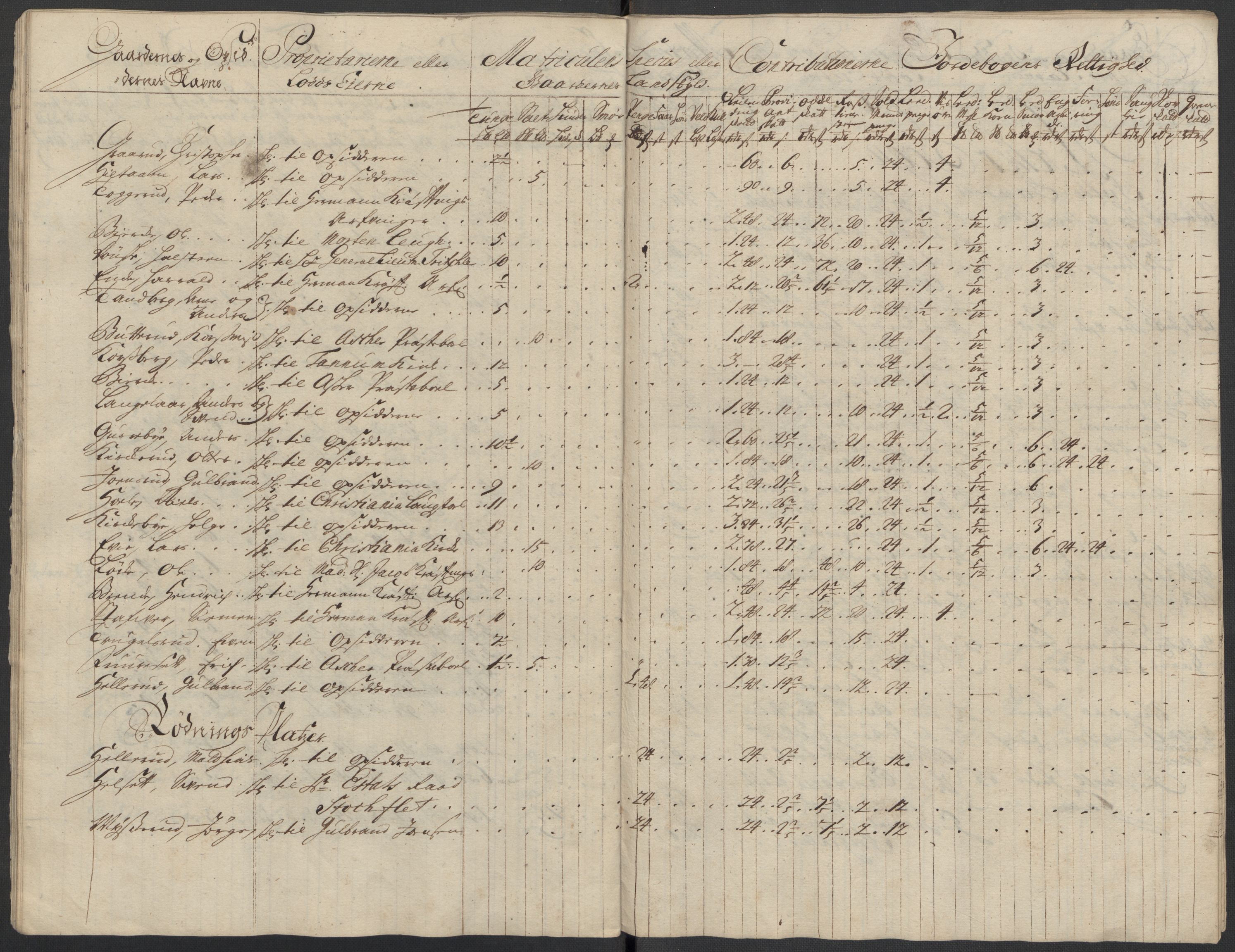 Rentekammeret inntil 1814, Reviderte regnskaper, Fogderegnskap, AV/RA-EA-4092/R10/L0451: Fogderegnskap Aker og Follo, 1713-1714, s. 41