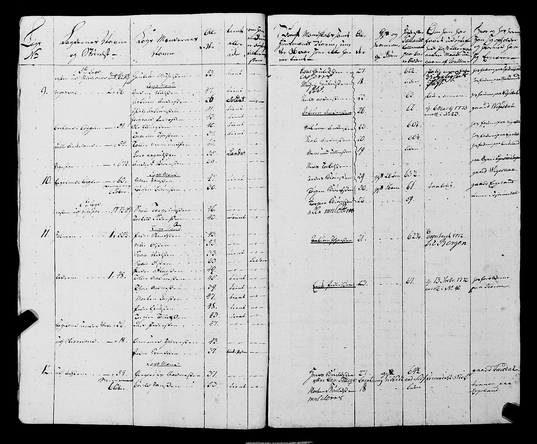 Fylkesmannen i Rogaland, AV/SAST-A-101928/99/3/325/325CA, 1655-1832, s. 5562