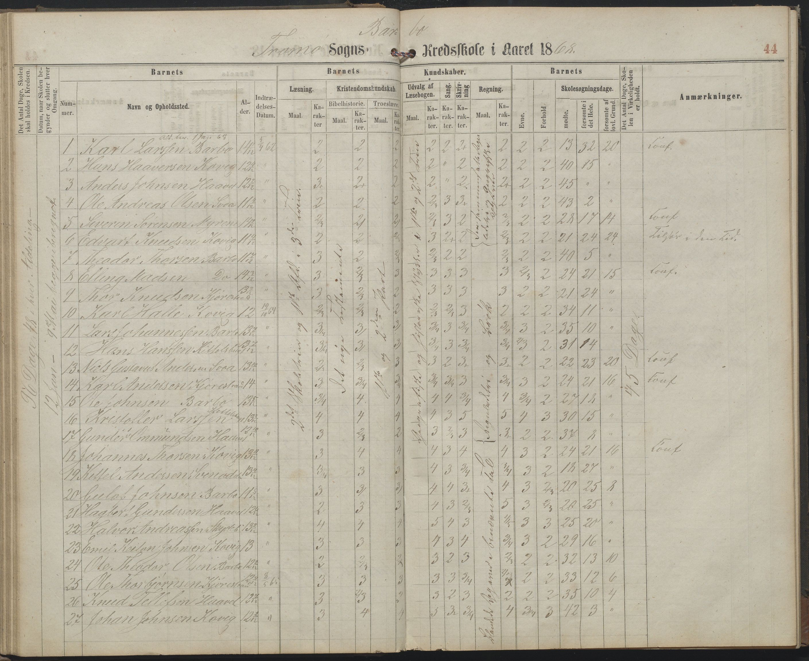 Arendal kommune, Katalog I, AAKS/KA0906-PK-I/07/L0159: Skoleprotokoll for øverste klasse, 1863-1885, s. 44