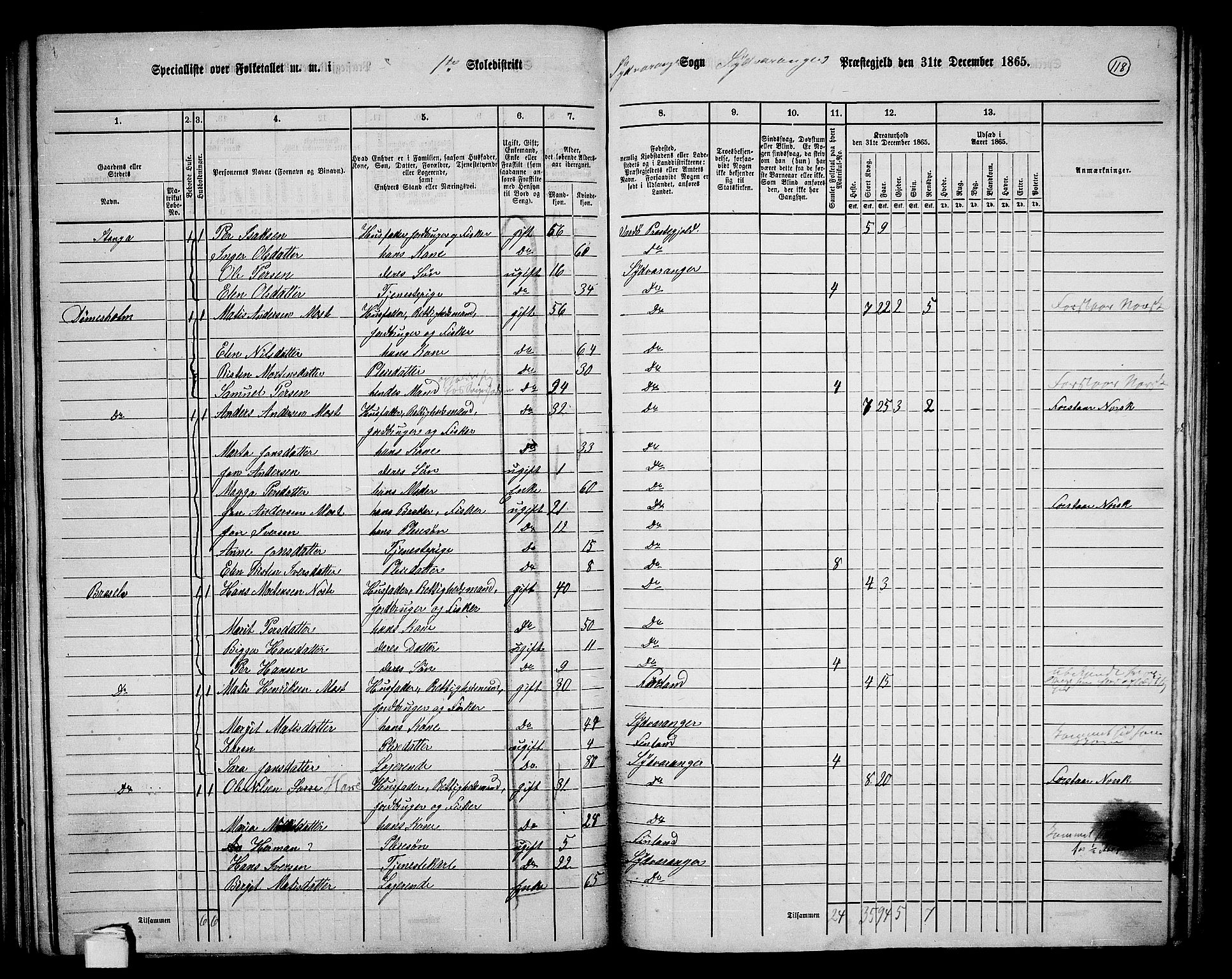 RA, Folketelling 1865 for 2030P Sør-Varanger prestegjeld, 1865, s. 21