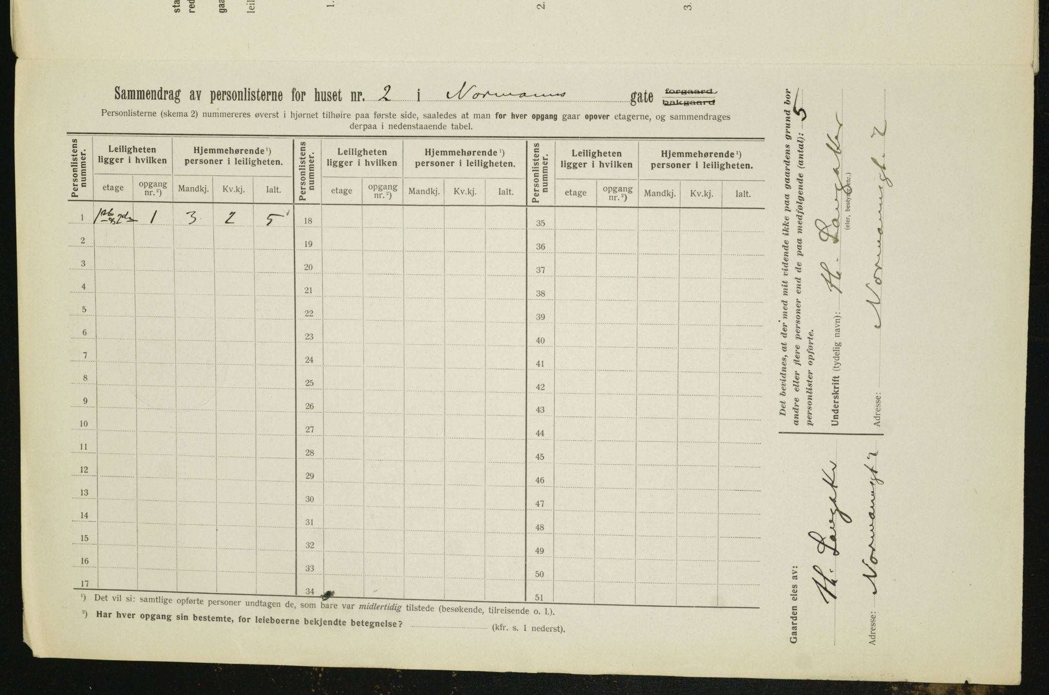 OBA, Kommunal folketelling 1.2.1912 for Kristiania, 1912, s. 74100