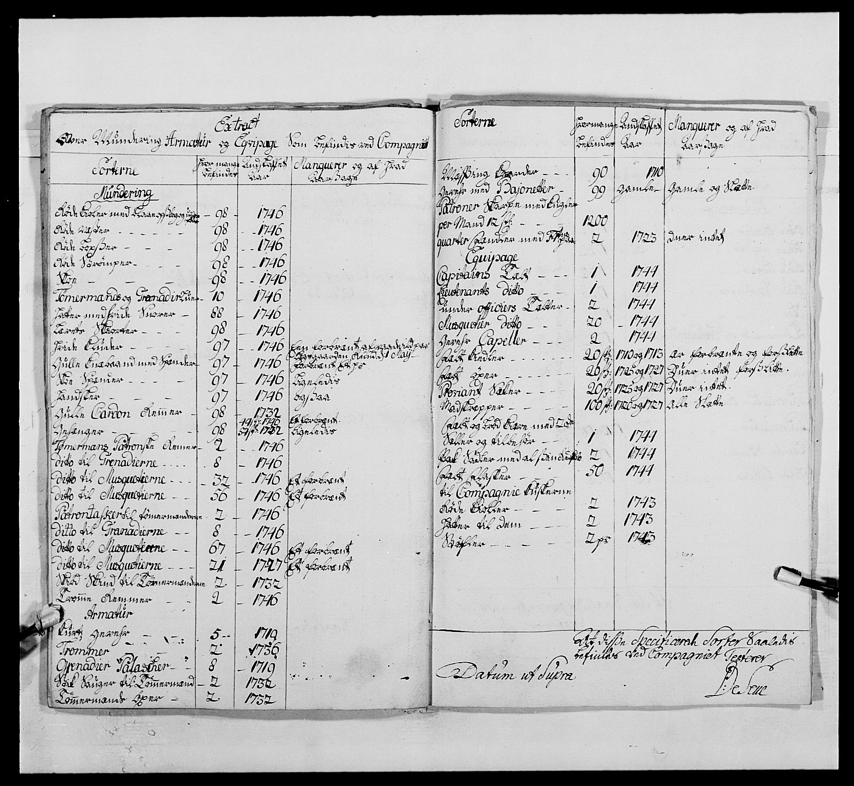 Kommanderende general (KG I) med Det norske krigsdirektorium, RA/EA-5419/E/Ea/L0495: 1. Smålenske regiment, 1732-1763, s. 325