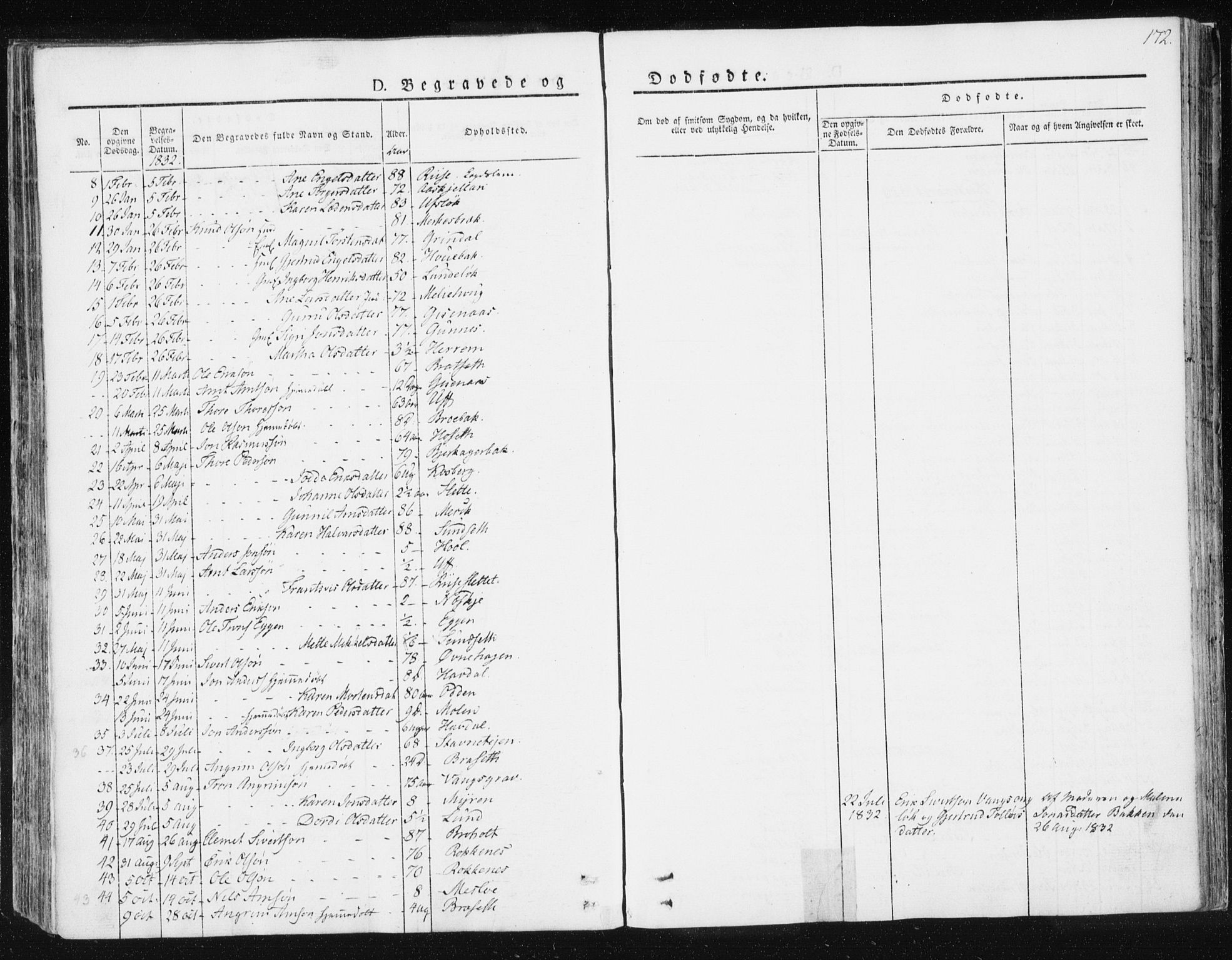 Ministerialprotokoller, klokkerbøker og fødselsregistre - Sør-Trøndelag, AV/SAT-A-1456/674/L0869: Ministerialbok nr. 674A01, 1829-1860, s. 172