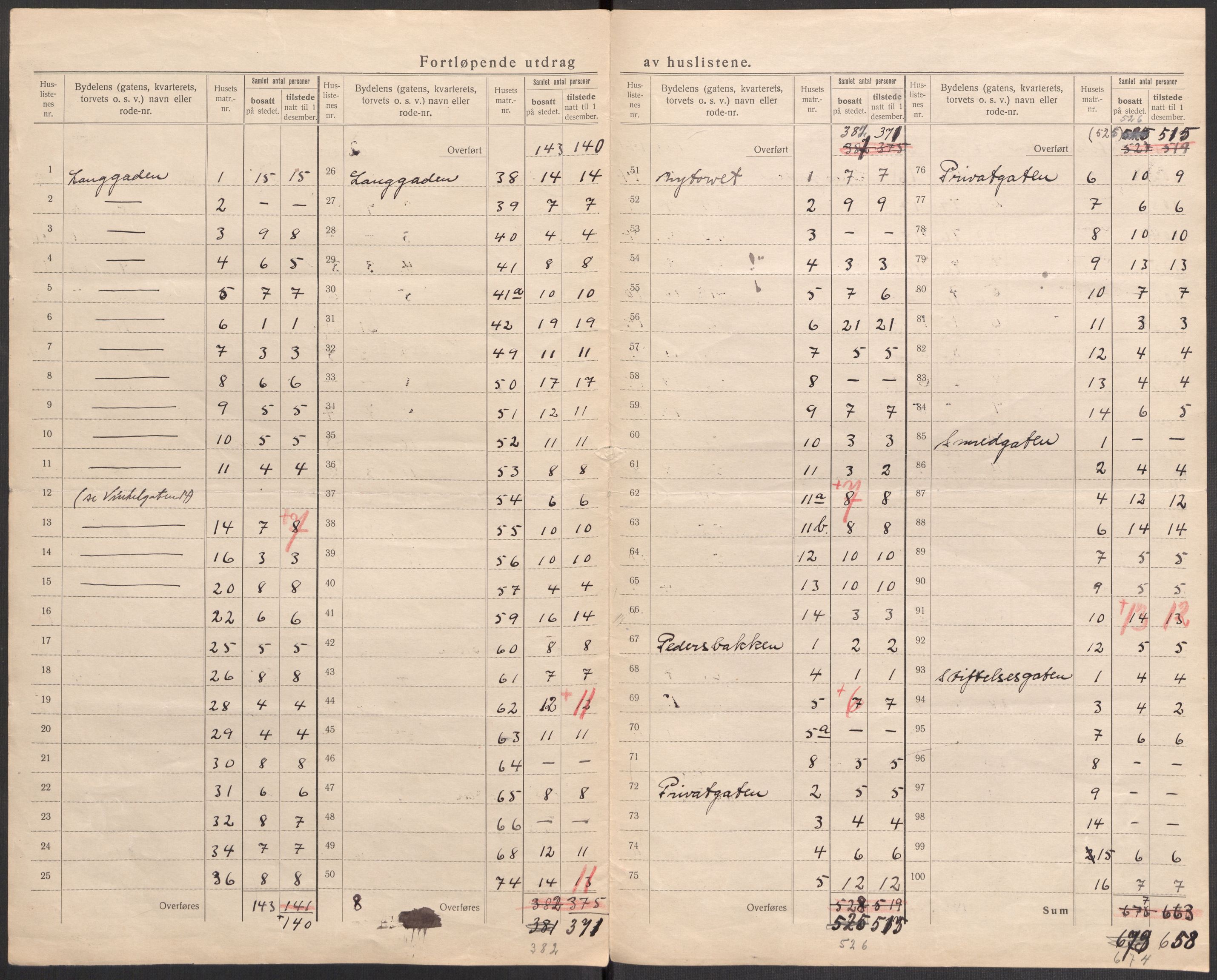 SAST, Folketelling 1920 for 1103 Stavanger kjøpstad, 1920, s. 68