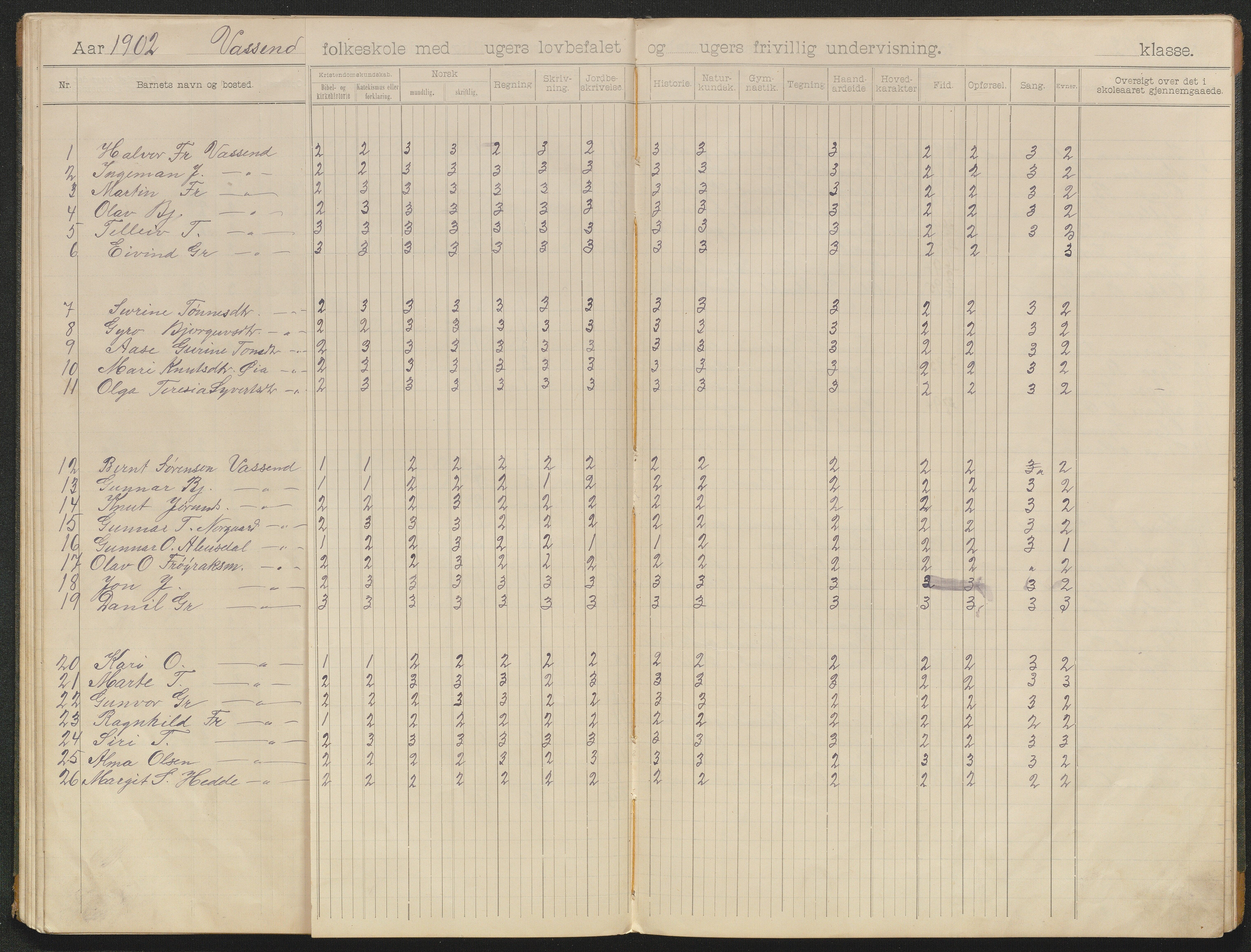 Bygland kommune, Skulekrinsar i Årdal, AAKS/KA0938-550c/F4/L0002: Skuleprotokoll Bø og Vassenden, 1900-1905